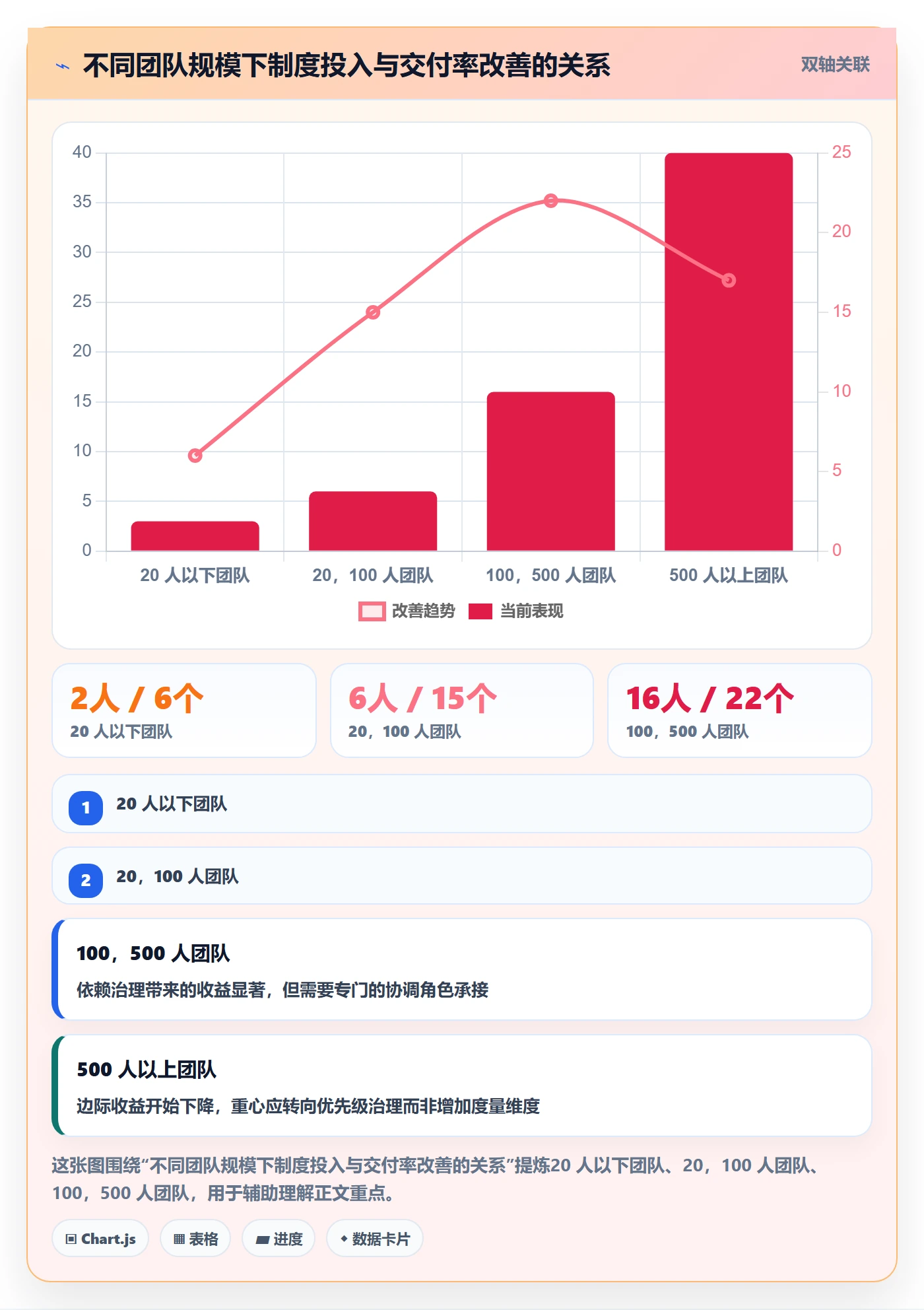实际进度管理指南:研发团队如何做好进度管理,制度设计全流程