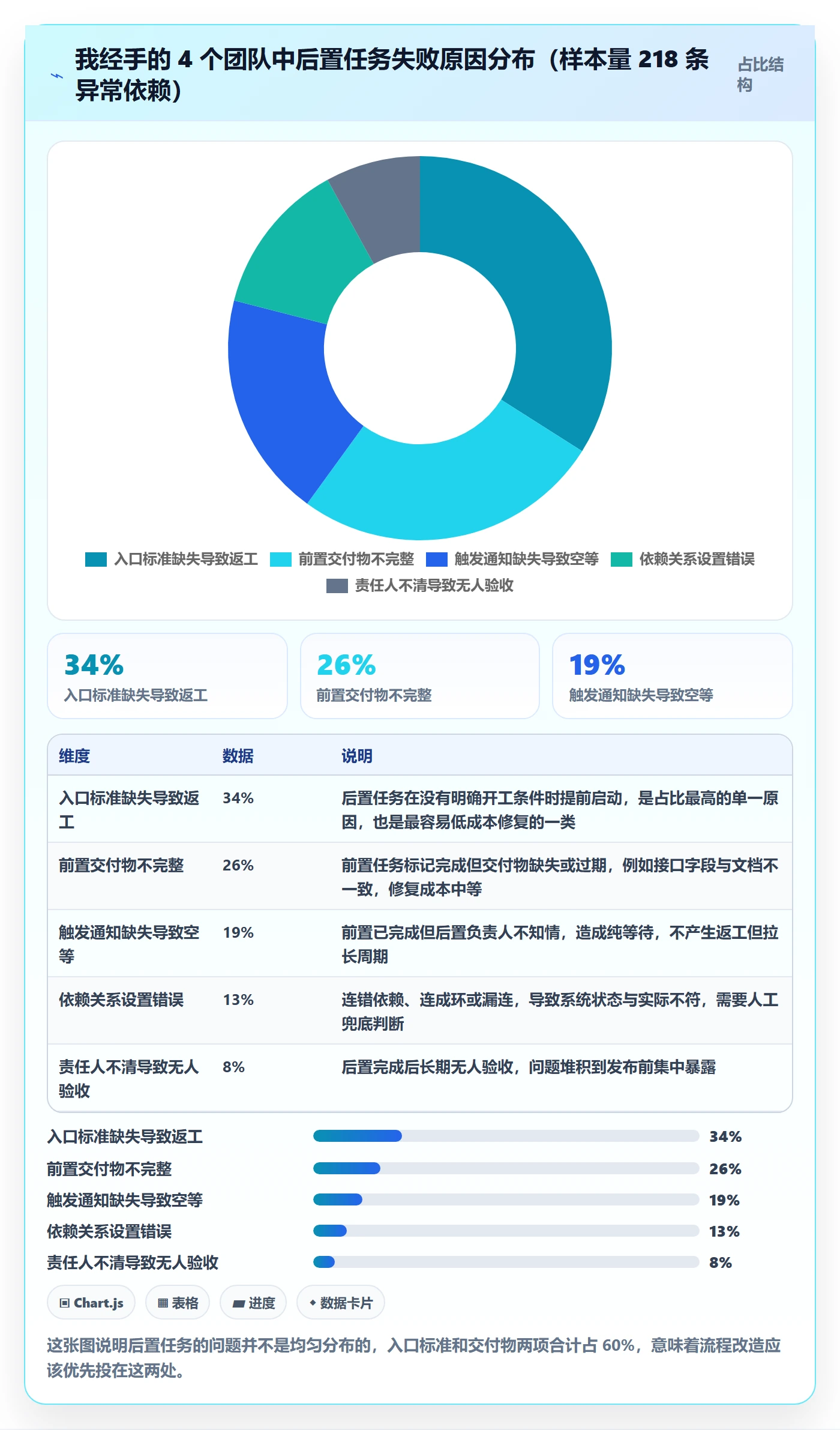 任务依赖后置任务教程：项目成员效率提升，避坑指南