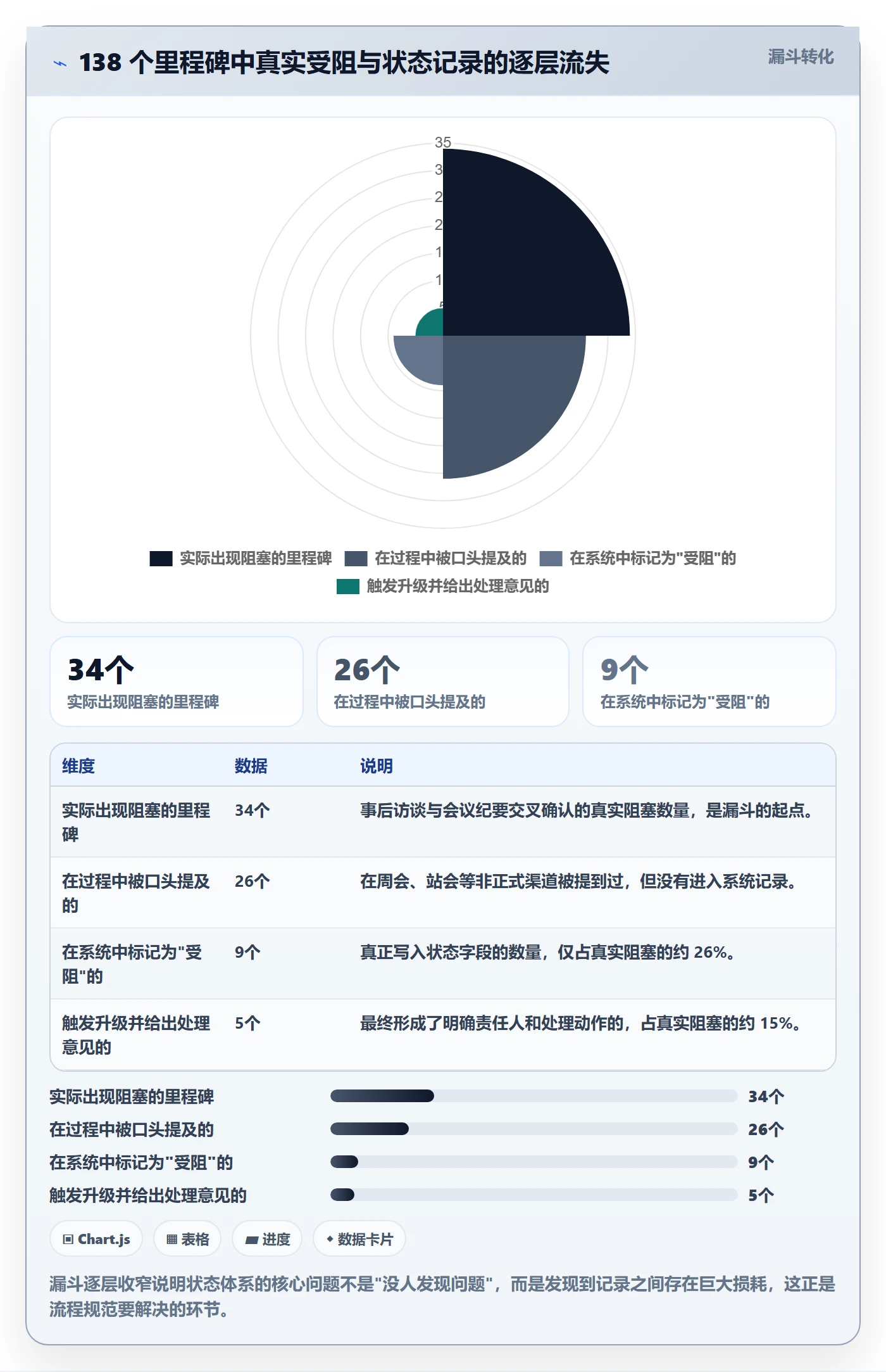 节点状态流程与规范：PMO里程碑落地方案关键指标