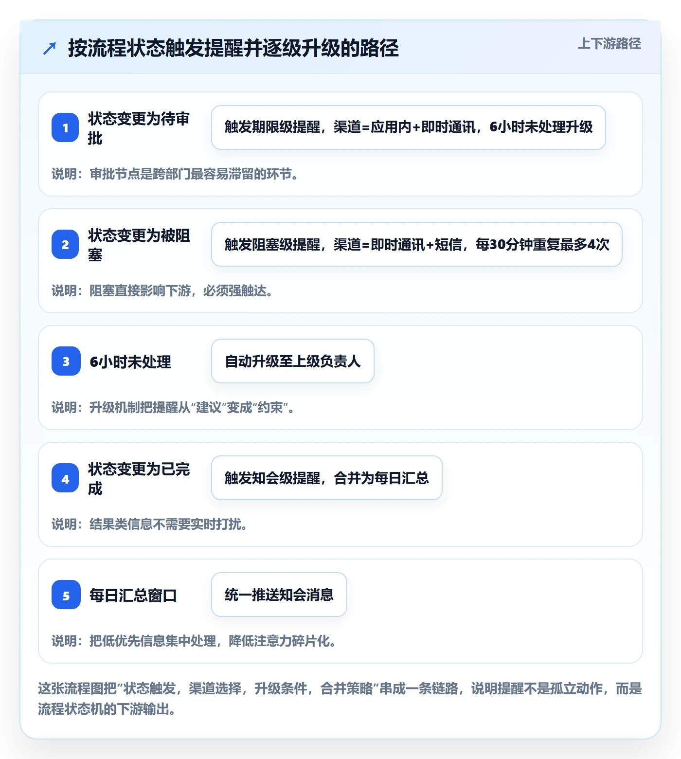 任务提醒如何做好消息通知？跨部门团队流程优化与操作步骤