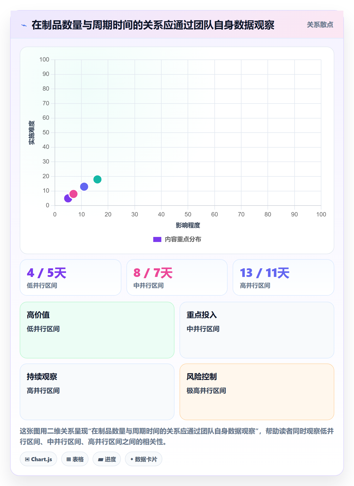 进行中实操方法:研发团队提升看板效率的最佳实践方法与模板