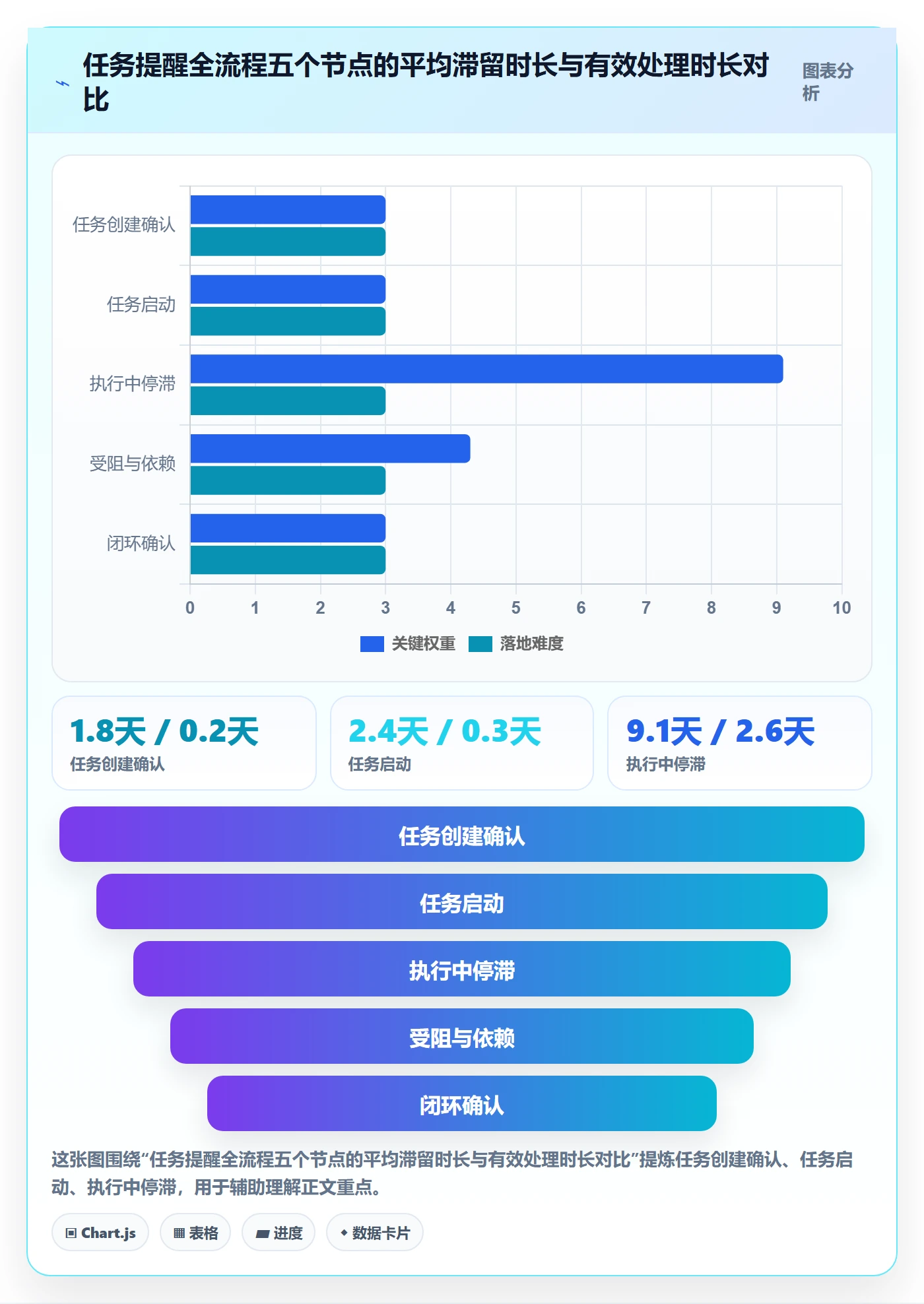 任务提醒自动提醒全流程：管理层协同管理与一文讲清