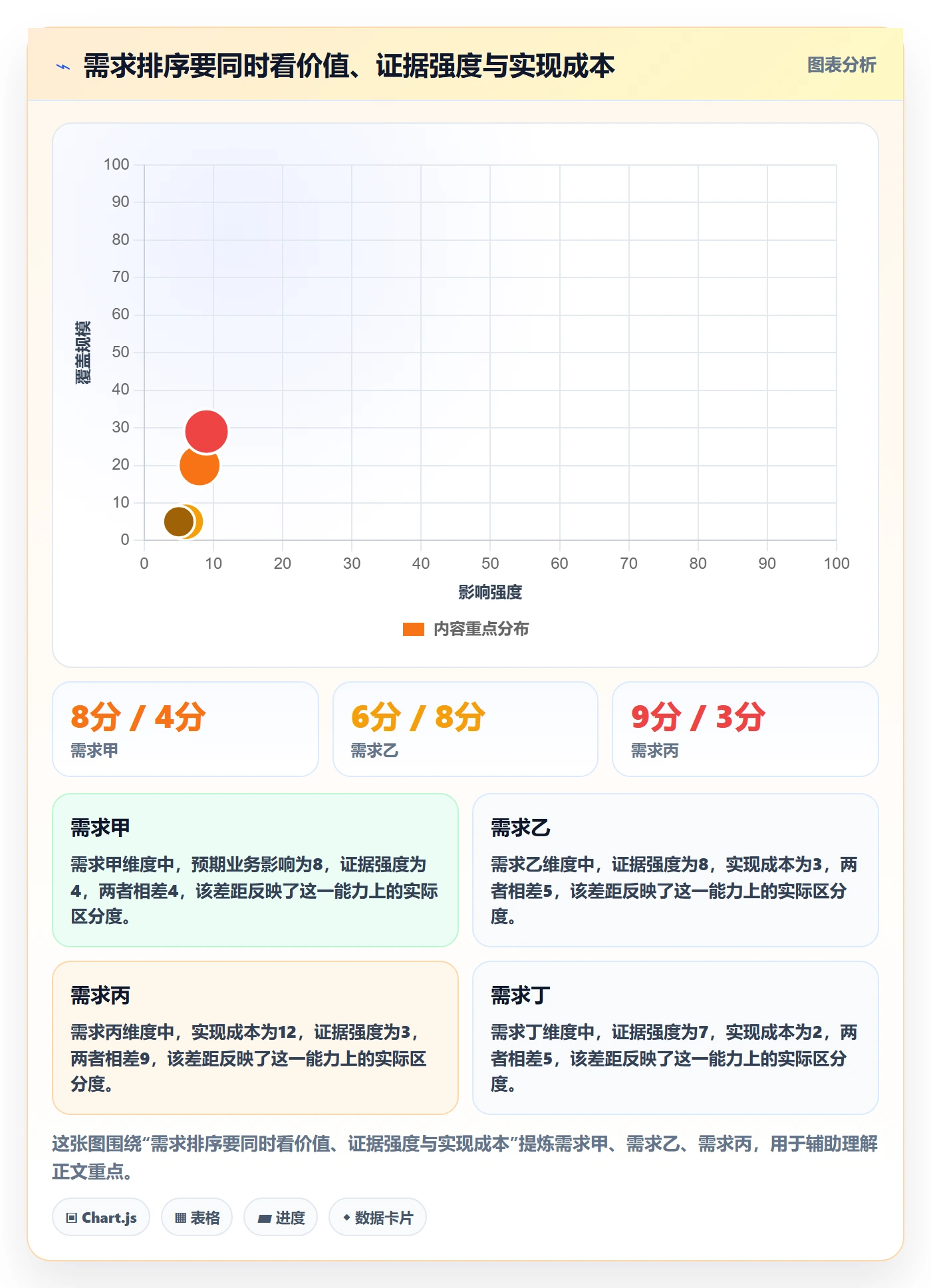 Agile怎么做?产品经理制度设计:敏捷项目从0到1