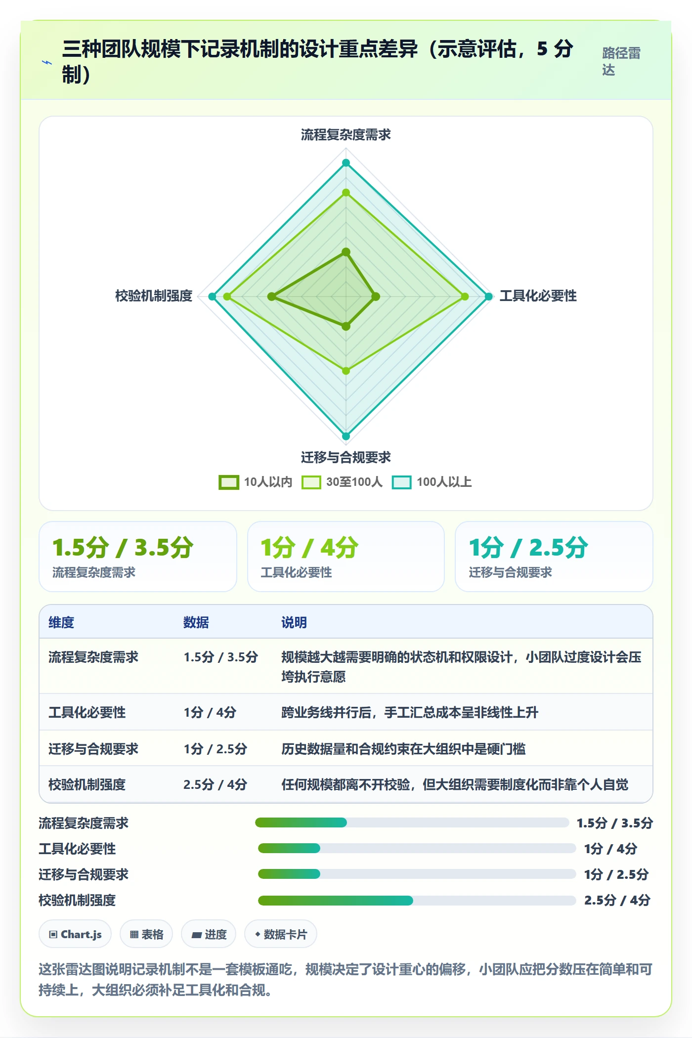 进度跟踪如何做好更新记录?产品经理效率提升与操作步骤