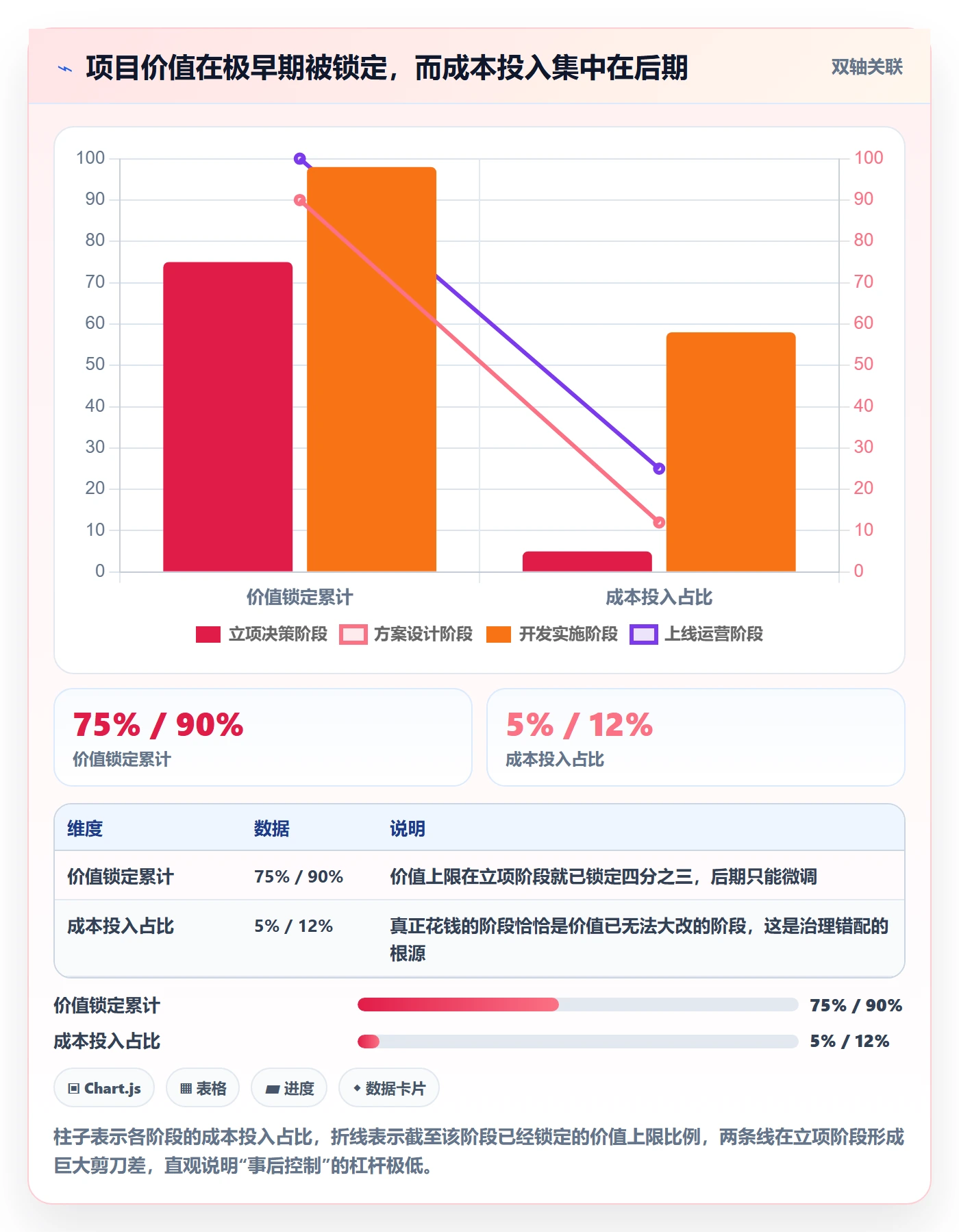项目立项项目价值全流程：企业管理者风险控制与一文讲清