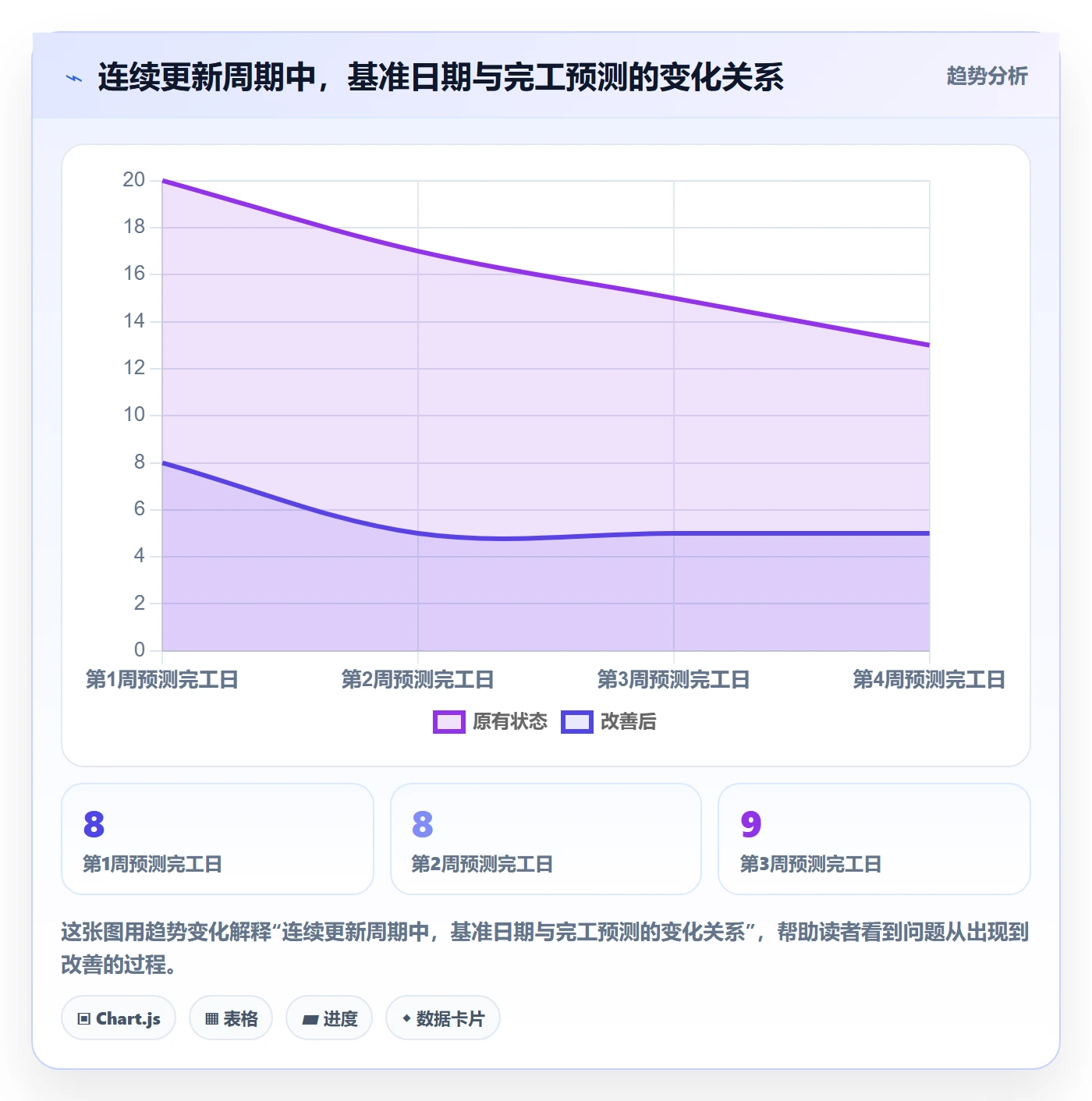 甘特图如何做好计划时间?管理层数据分析与操作步骤