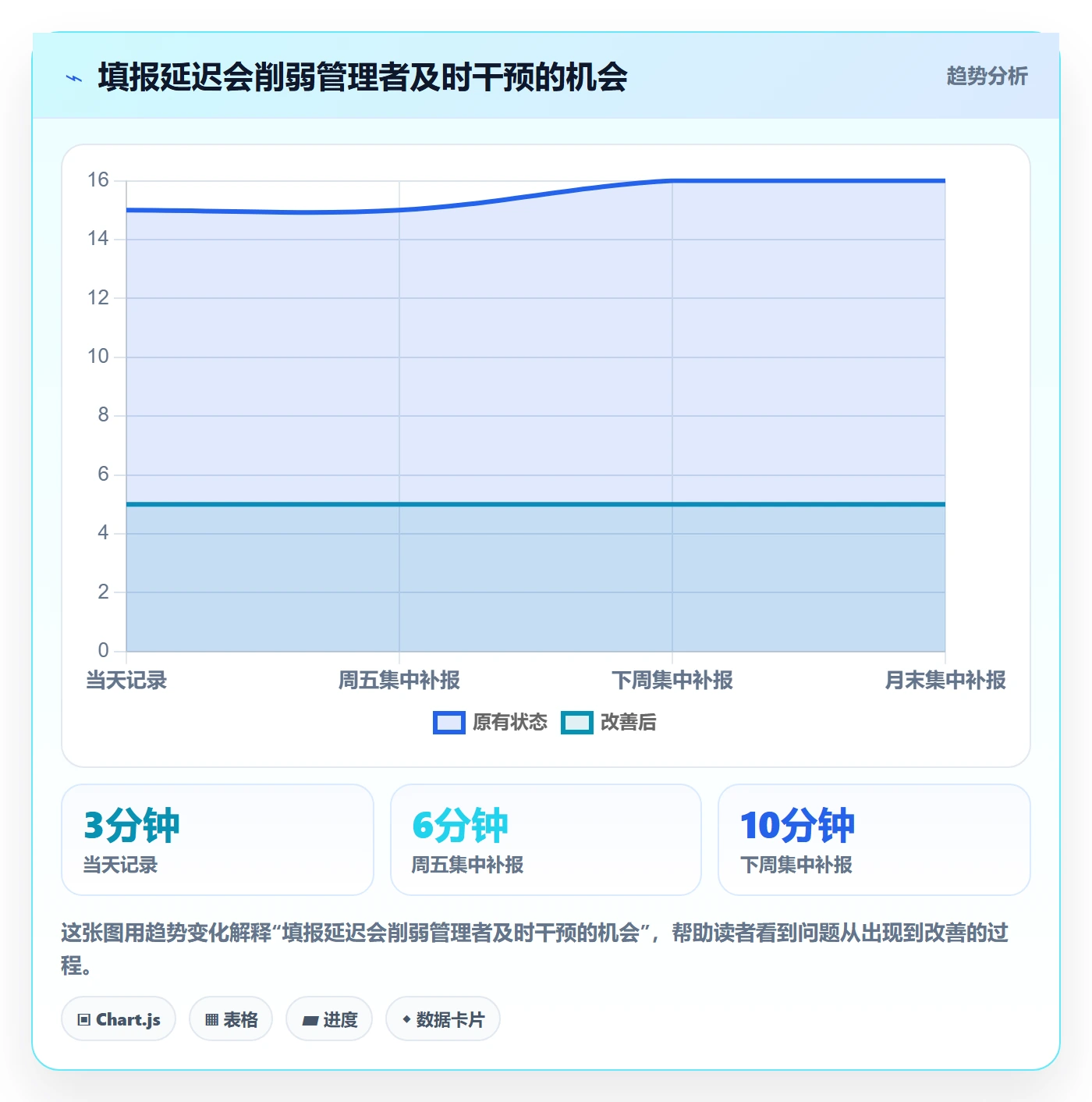 周报工时最佳实践:实施团队工时表入门指南,常见问题