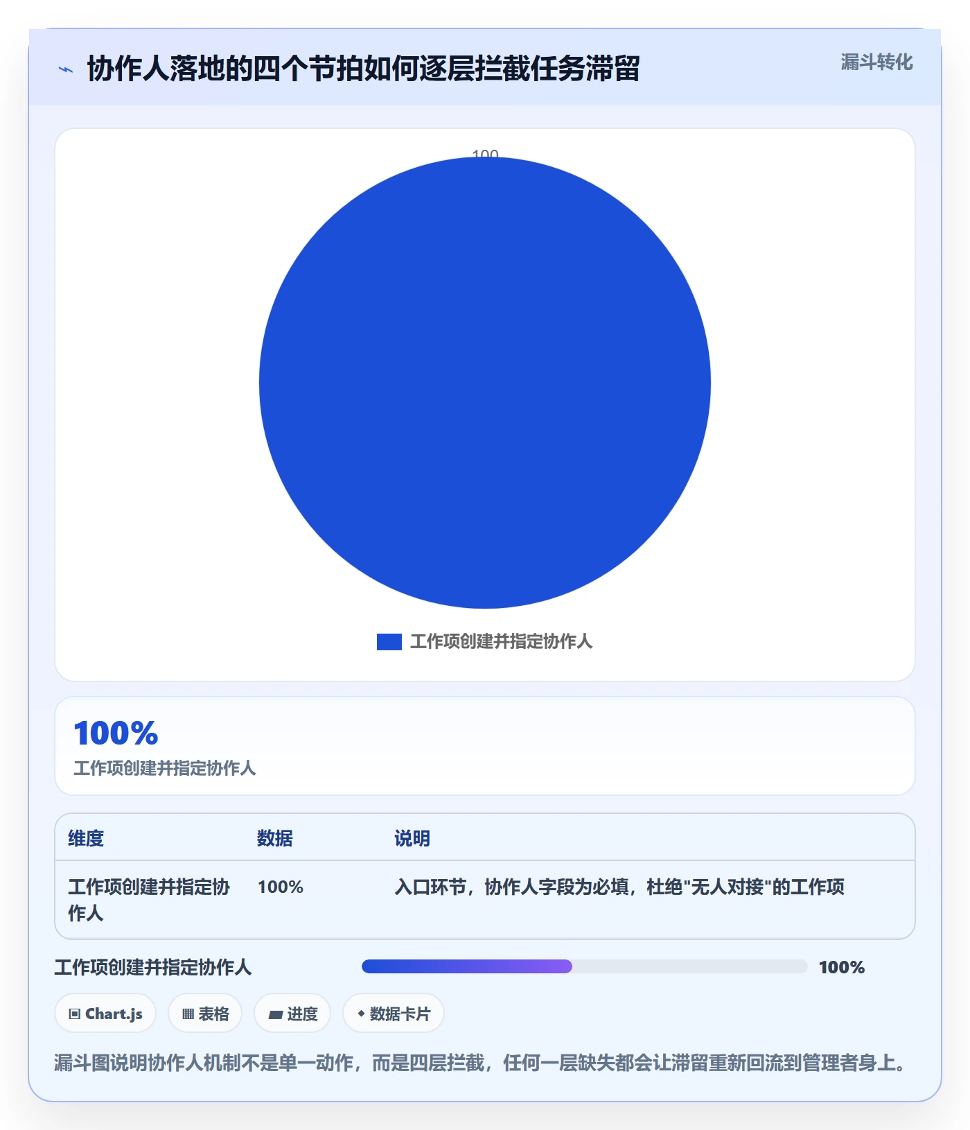 协作人落地方案:企业管理者开展任务管理的落地方案案例解析