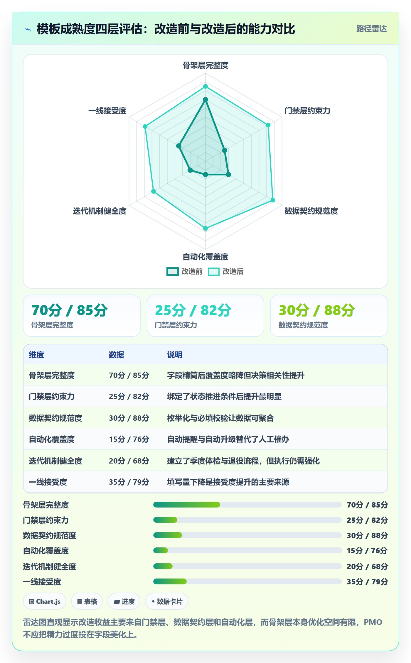 项目模板如何做好模板流程?PMO流程优化与操作步骤
