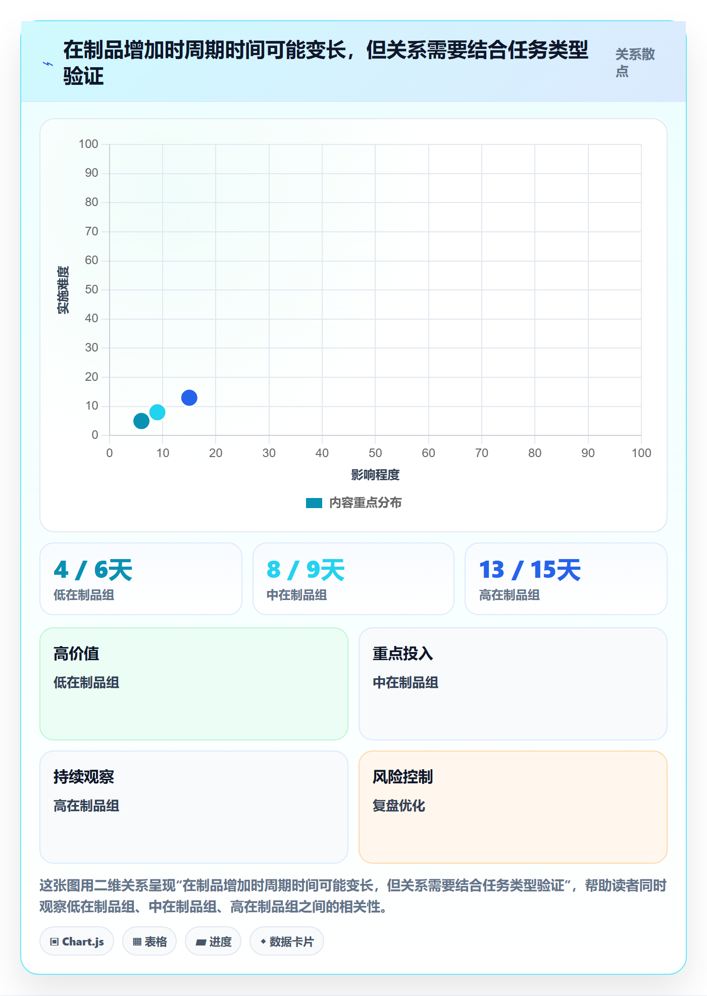 Task管理方法大全：跨部门团队敏捷项目流程优化落地清单