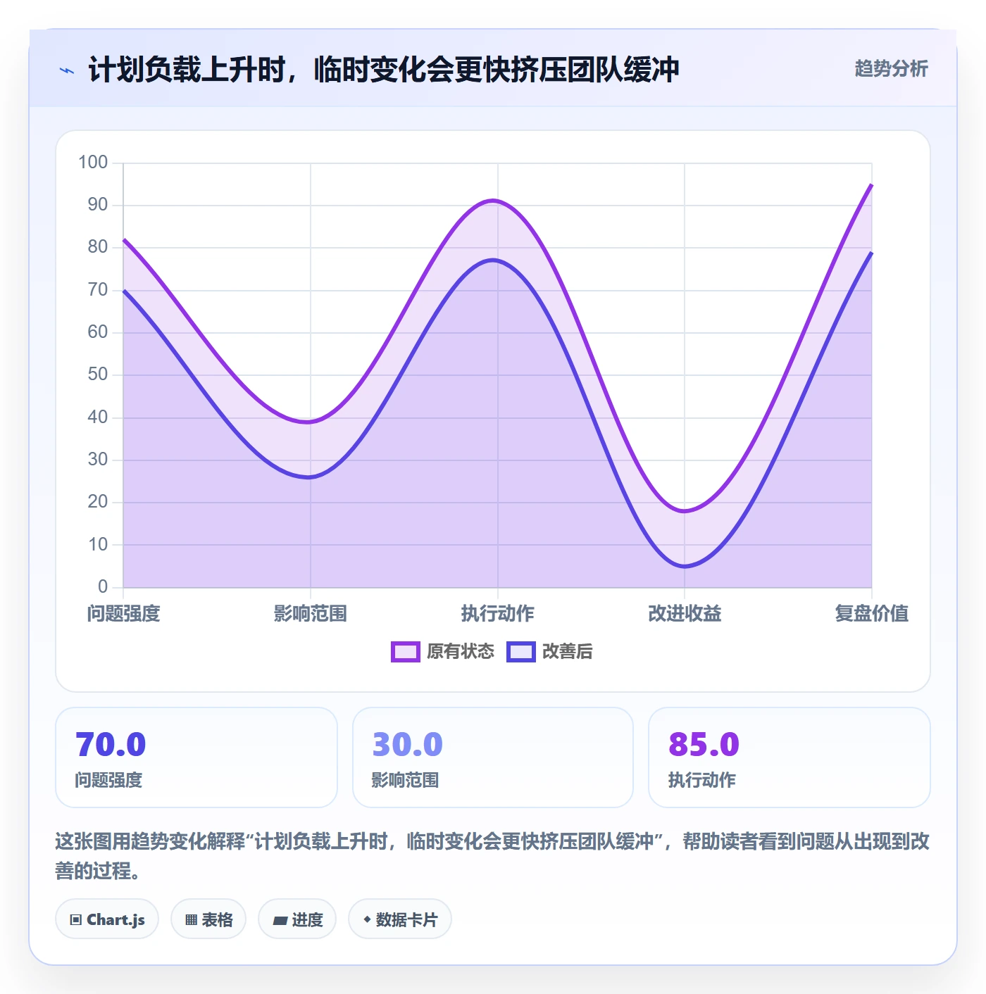 资源管理如何做好资源分配？项目负责人流程优化与操作步骤