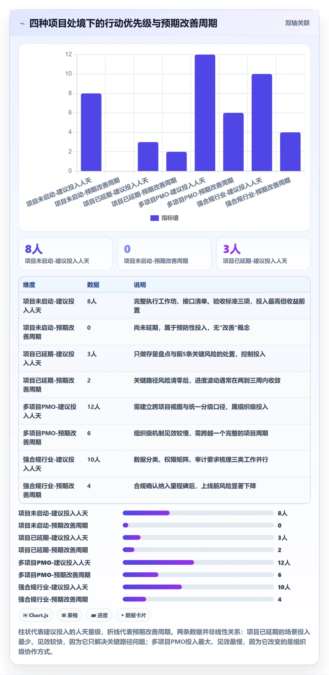 实施计划落地方案:项目成员开展项目规划的风险控制案例解析