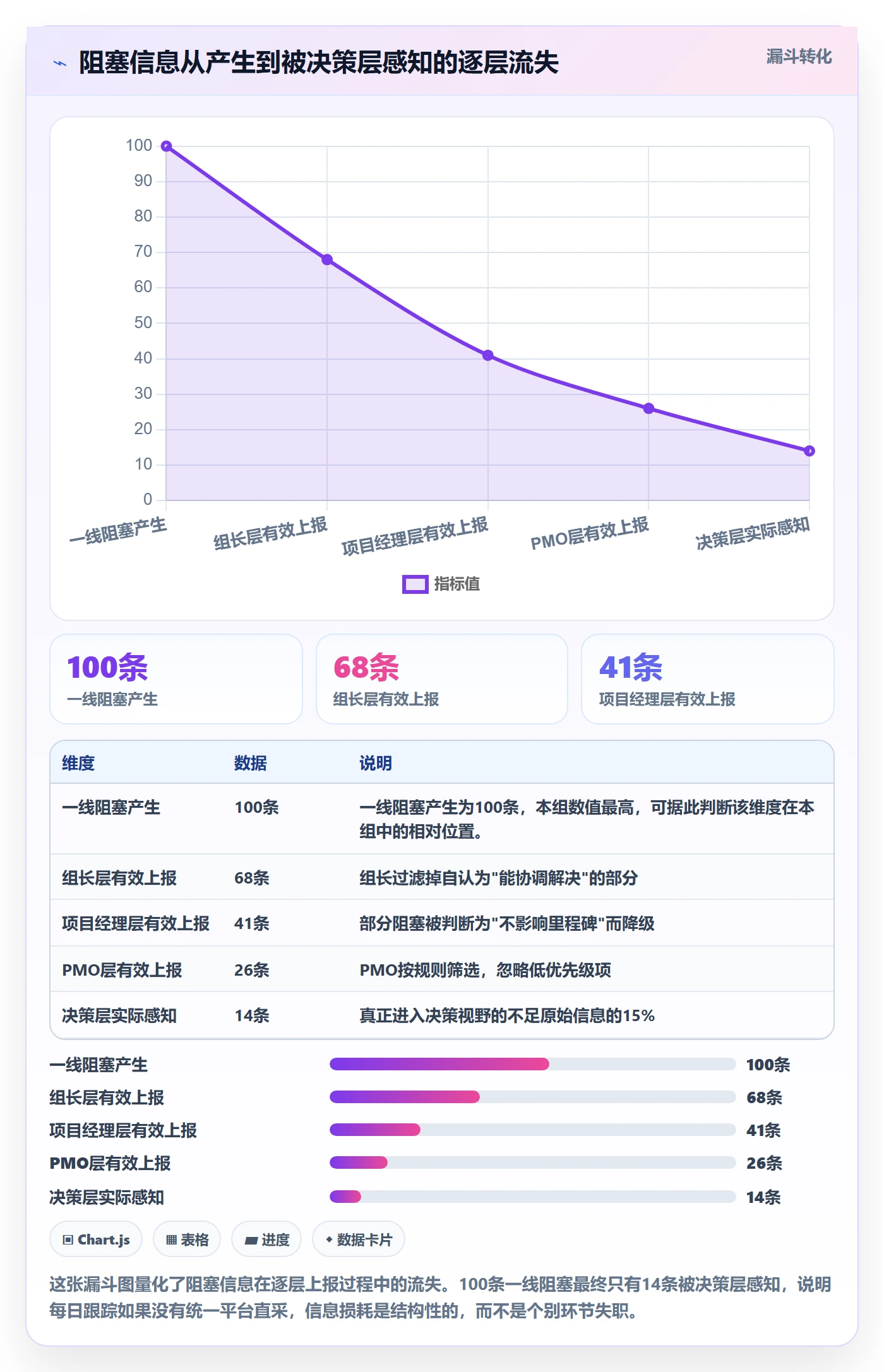 进度跟踪每日进展教程:PMO实操方法,避坑指南