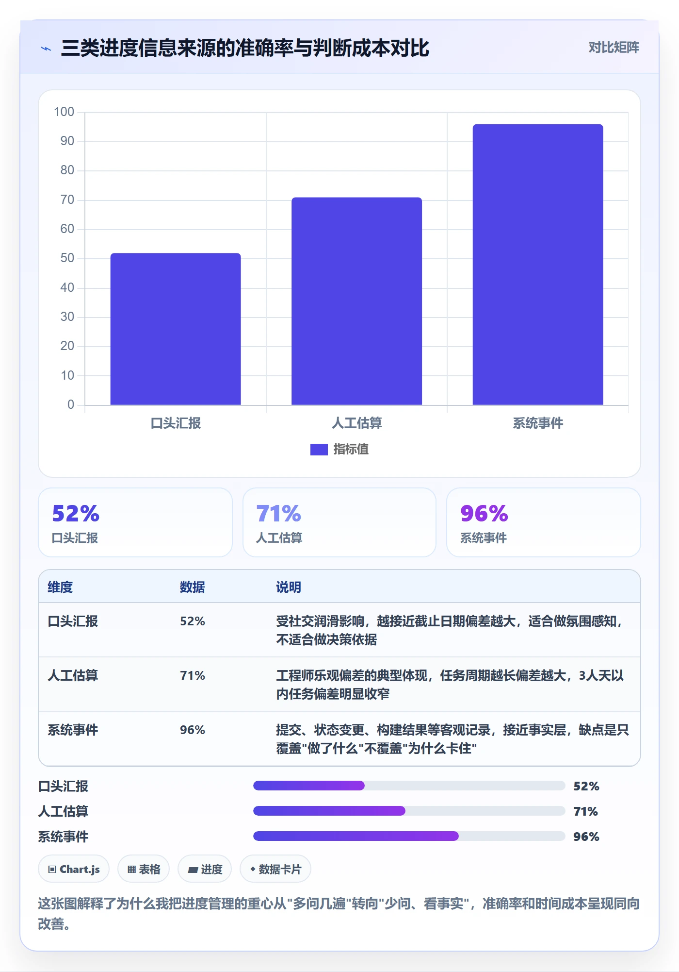 任务进度落地方案：产品经理开展进度管理的最佳实践案例解析
