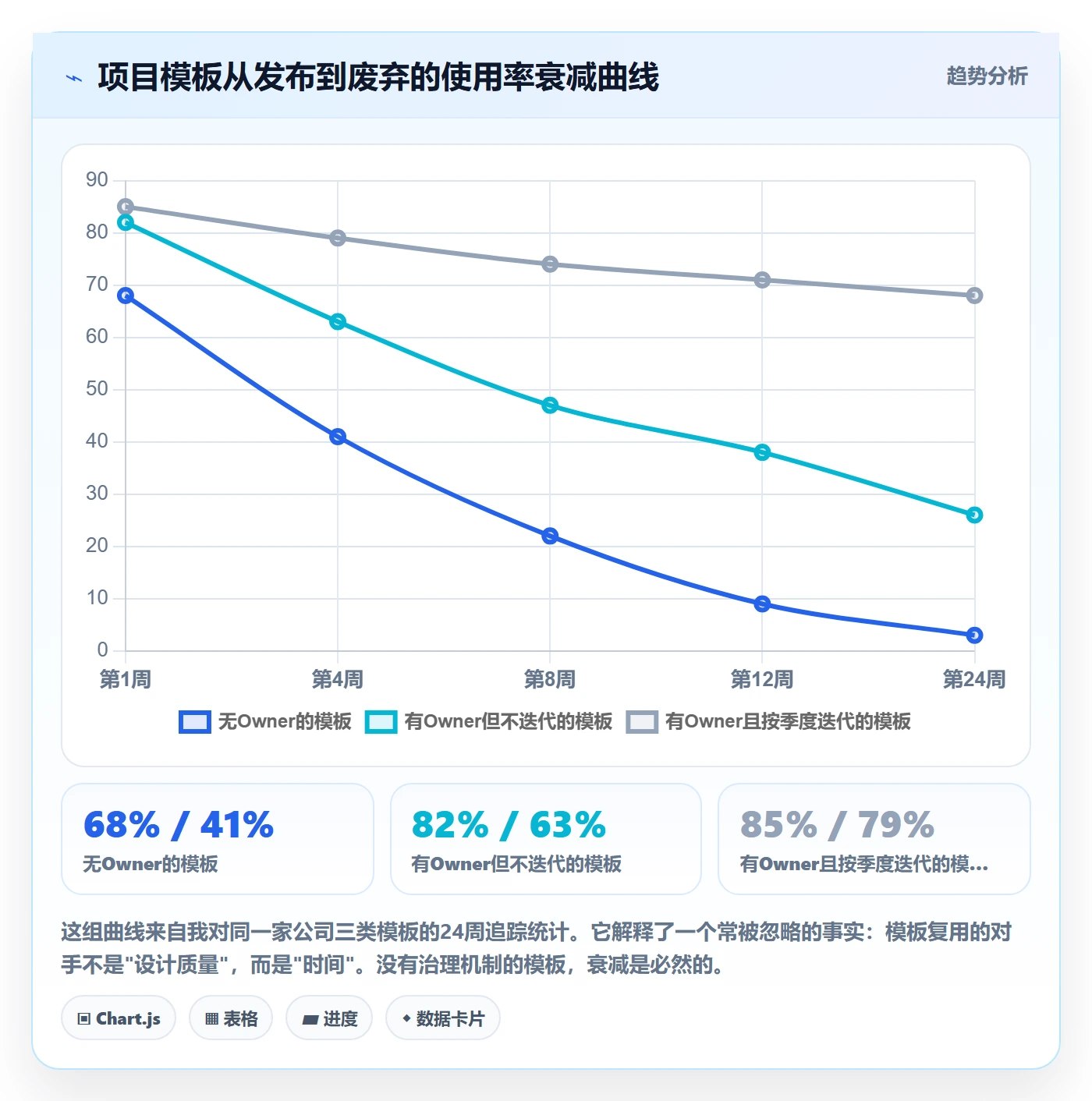 模板复用落地方案:产品经理开展项目模板的入门指南案例解析