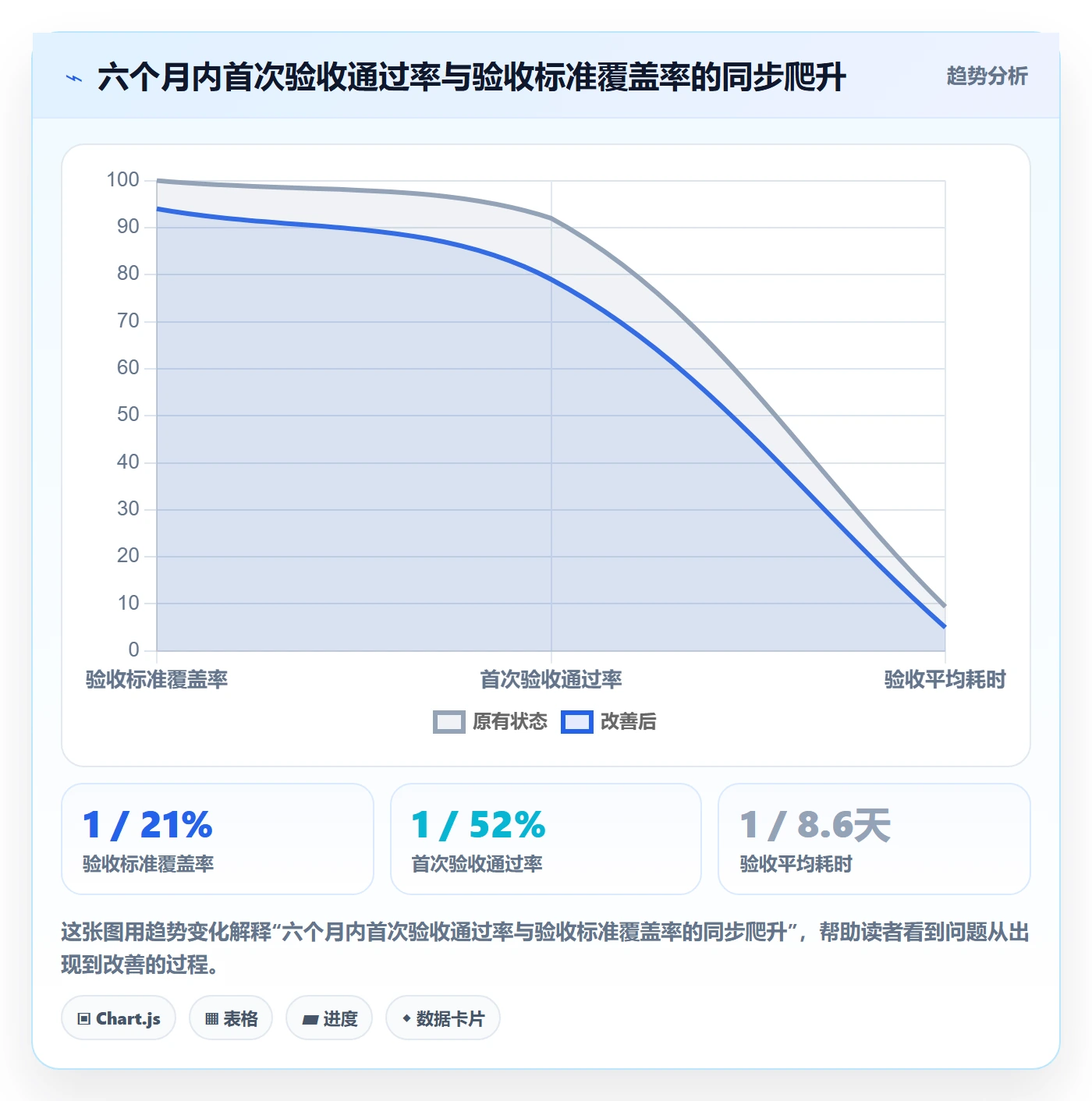 审核管理指南:企业管理者如何做好任务验收,效率提升全流程