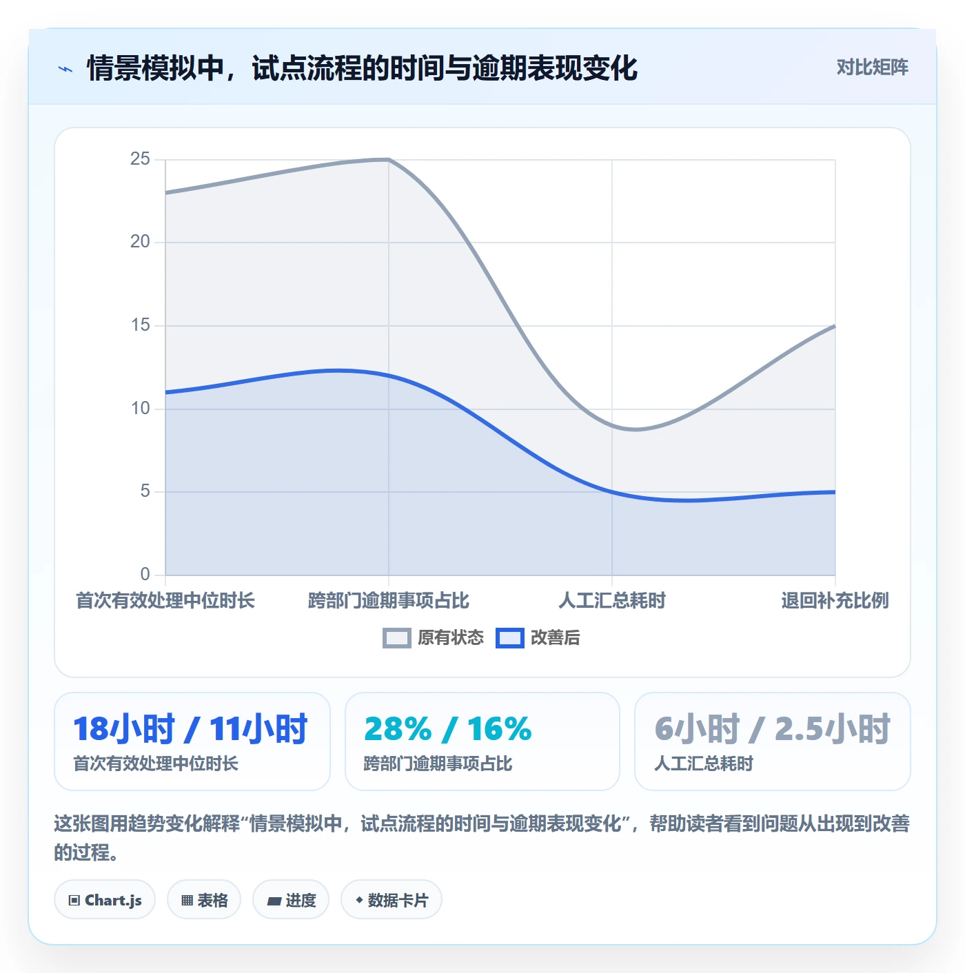筛选落地方案:跨部门团队开展列表视图的流程优化案例解析