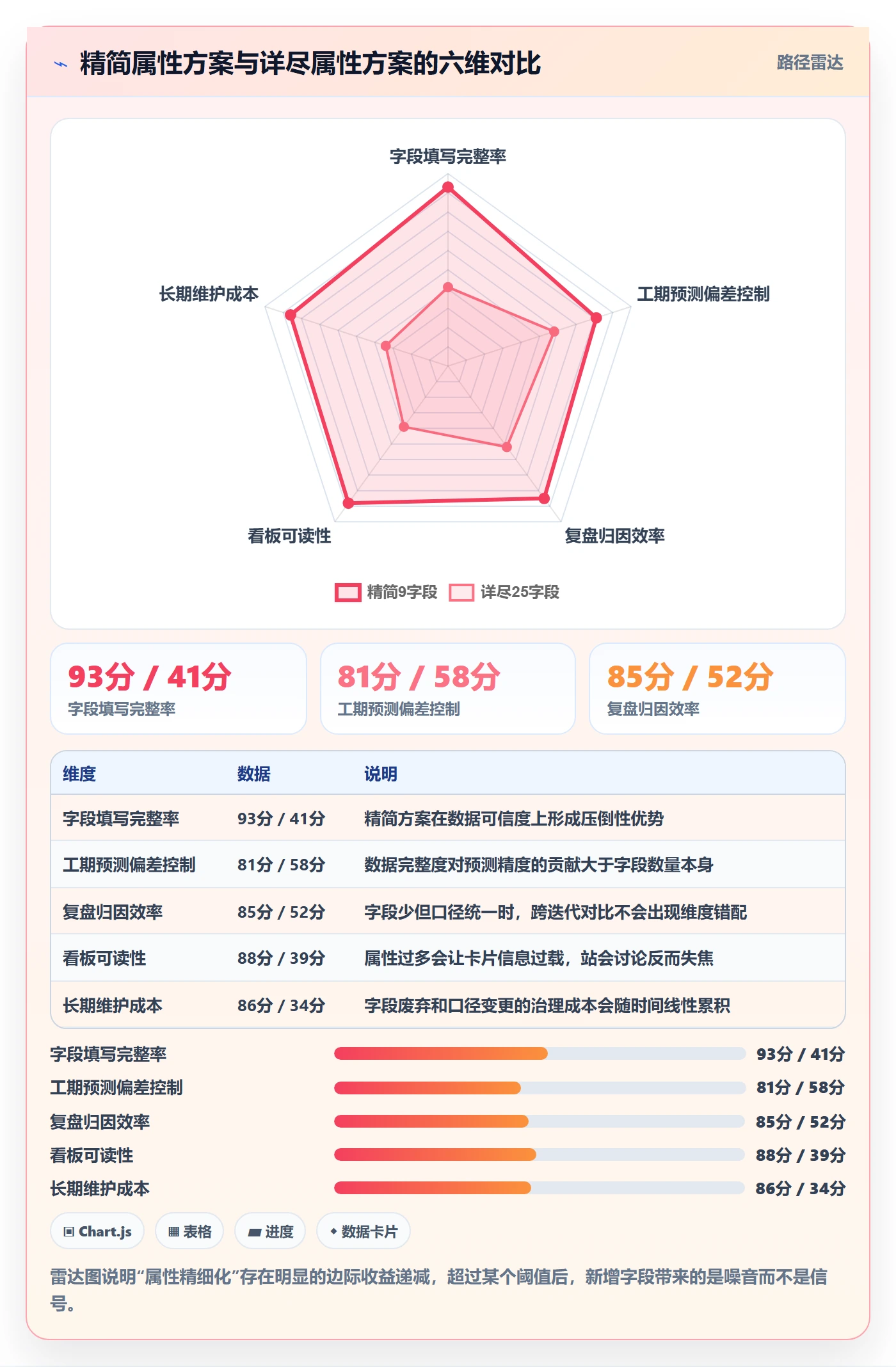 任务属性如何做好实际工期?研发团队流程优化与操作步骤
