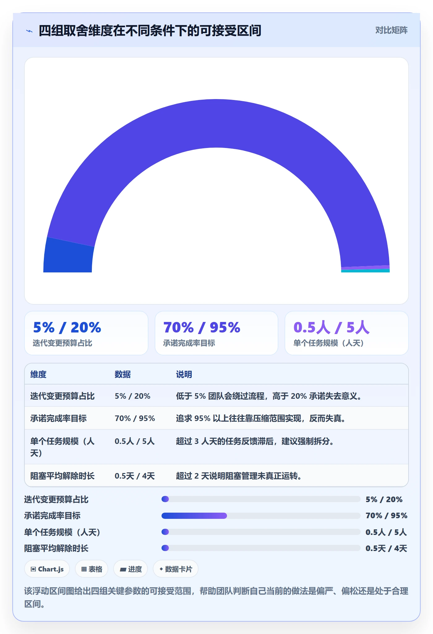 项目范围如何做好交付范围?项目成员效率提升与操作步骤