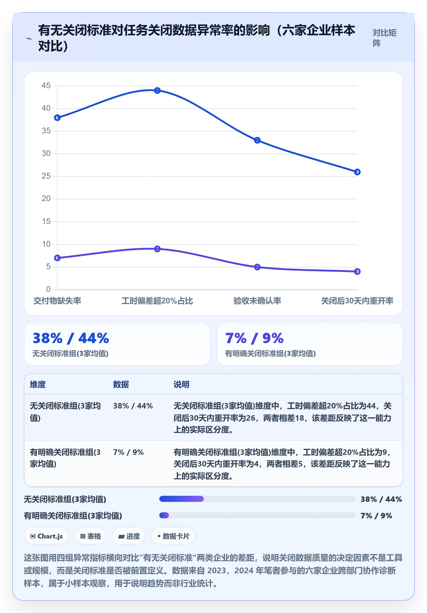 关闭最佳实践：跨部门团队任务执行数据分析，常见问题
