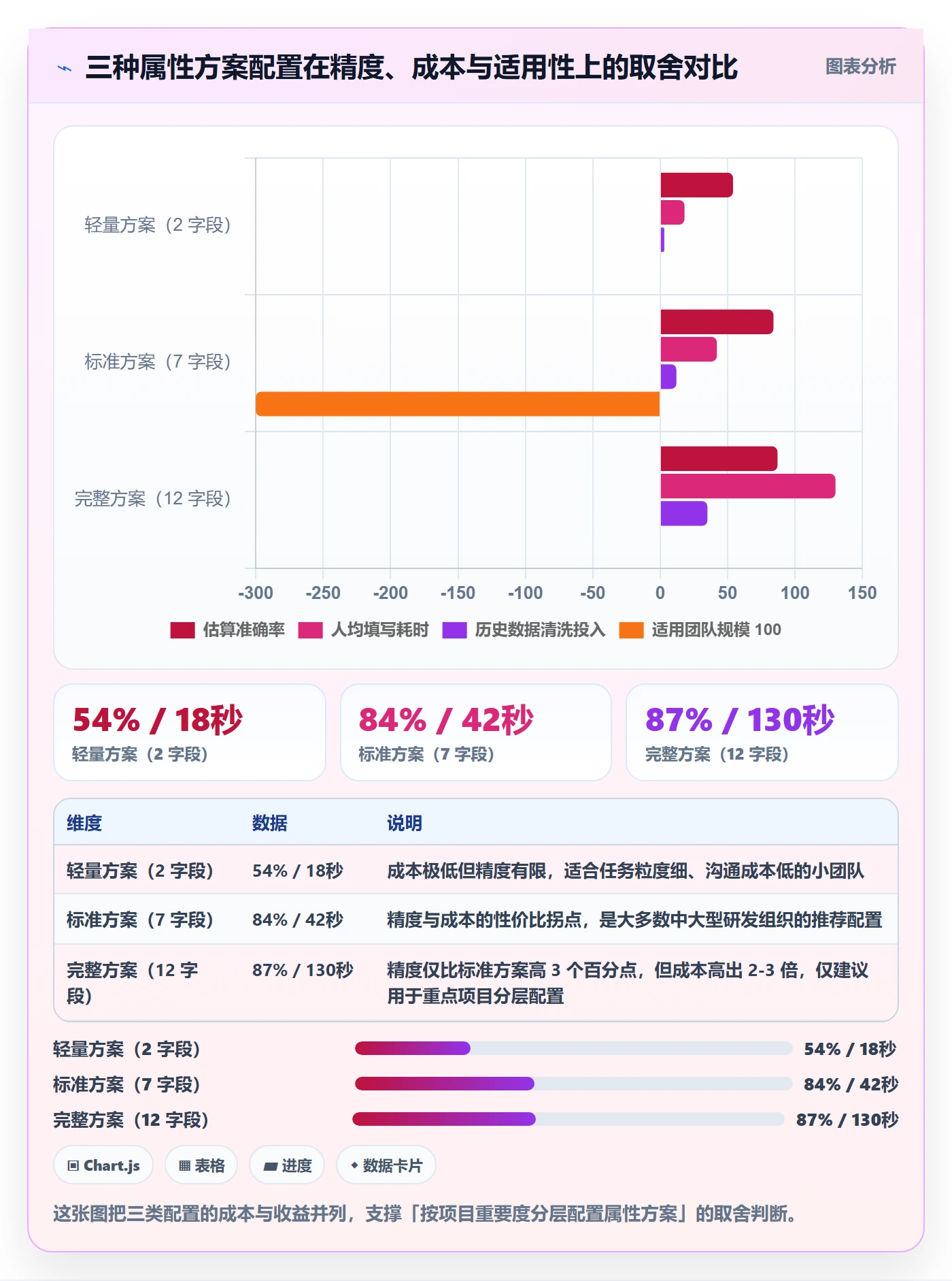 预计工期最佳实践:企业管理者任务属性落地方案,常见问题