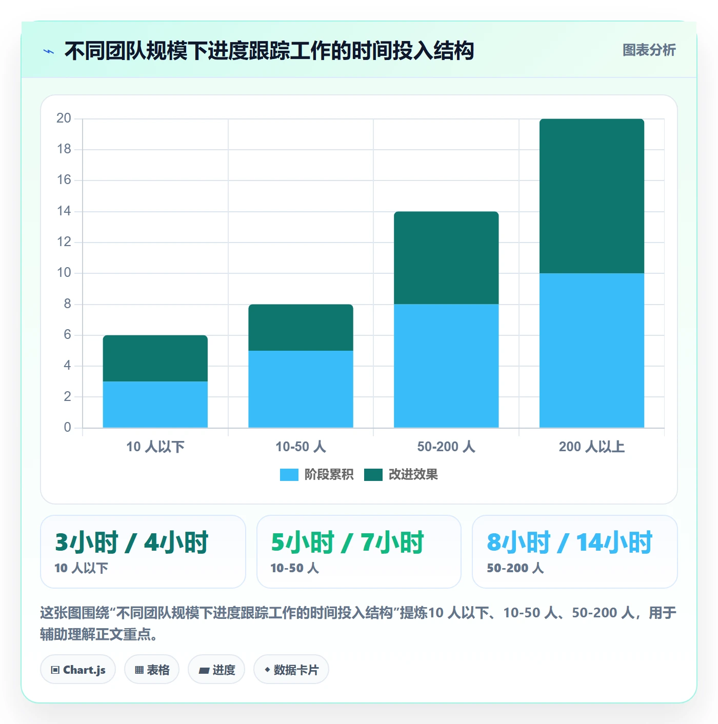 进度跟踪如何做好追踪?产品经理数据分析与操作步骤