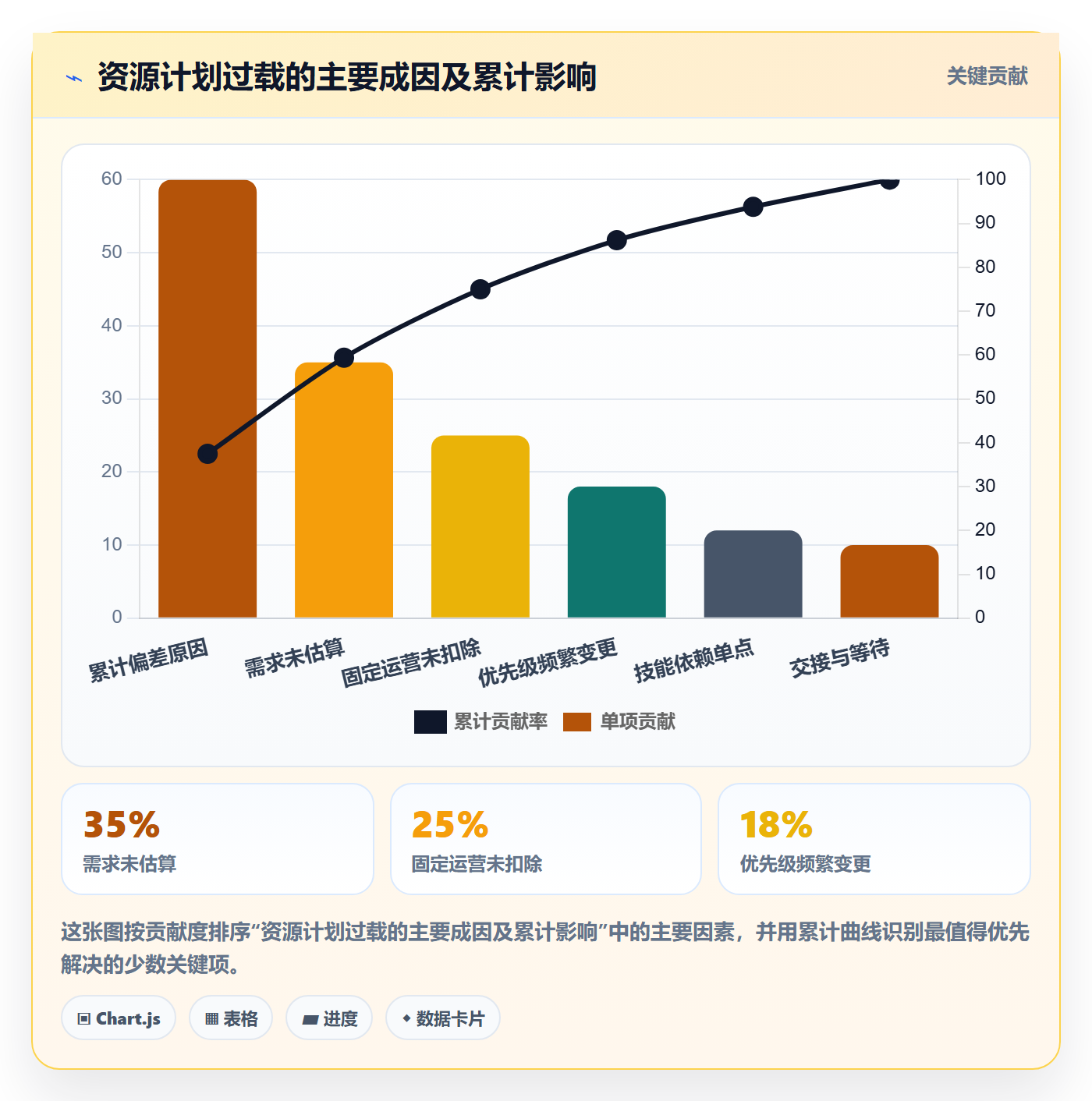 人力资源计划资源冲突教程:跨部门团队落地方案,避坑指南