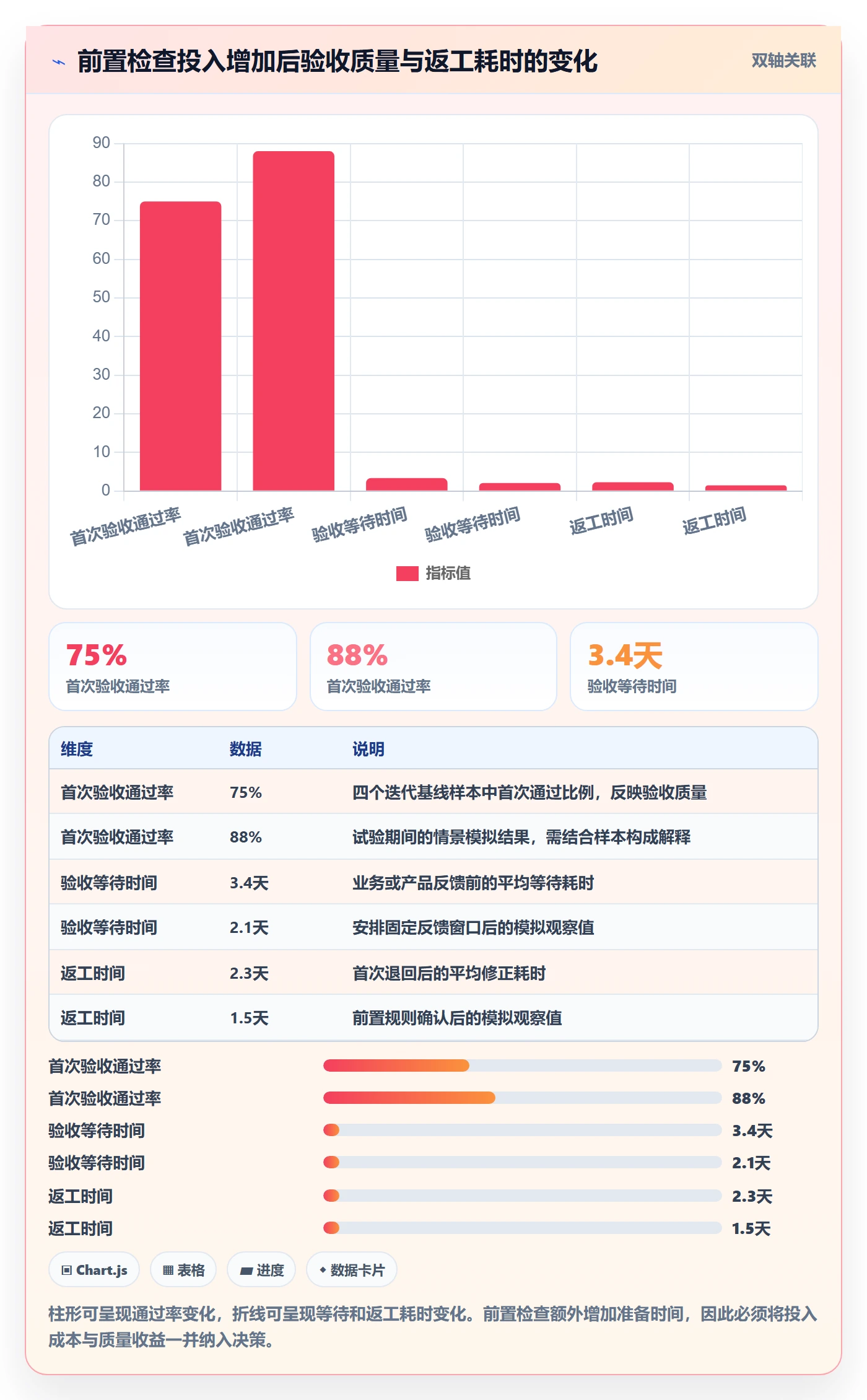 Story落地方案:项目负责人开展敏捷项目的数据分析案例解析