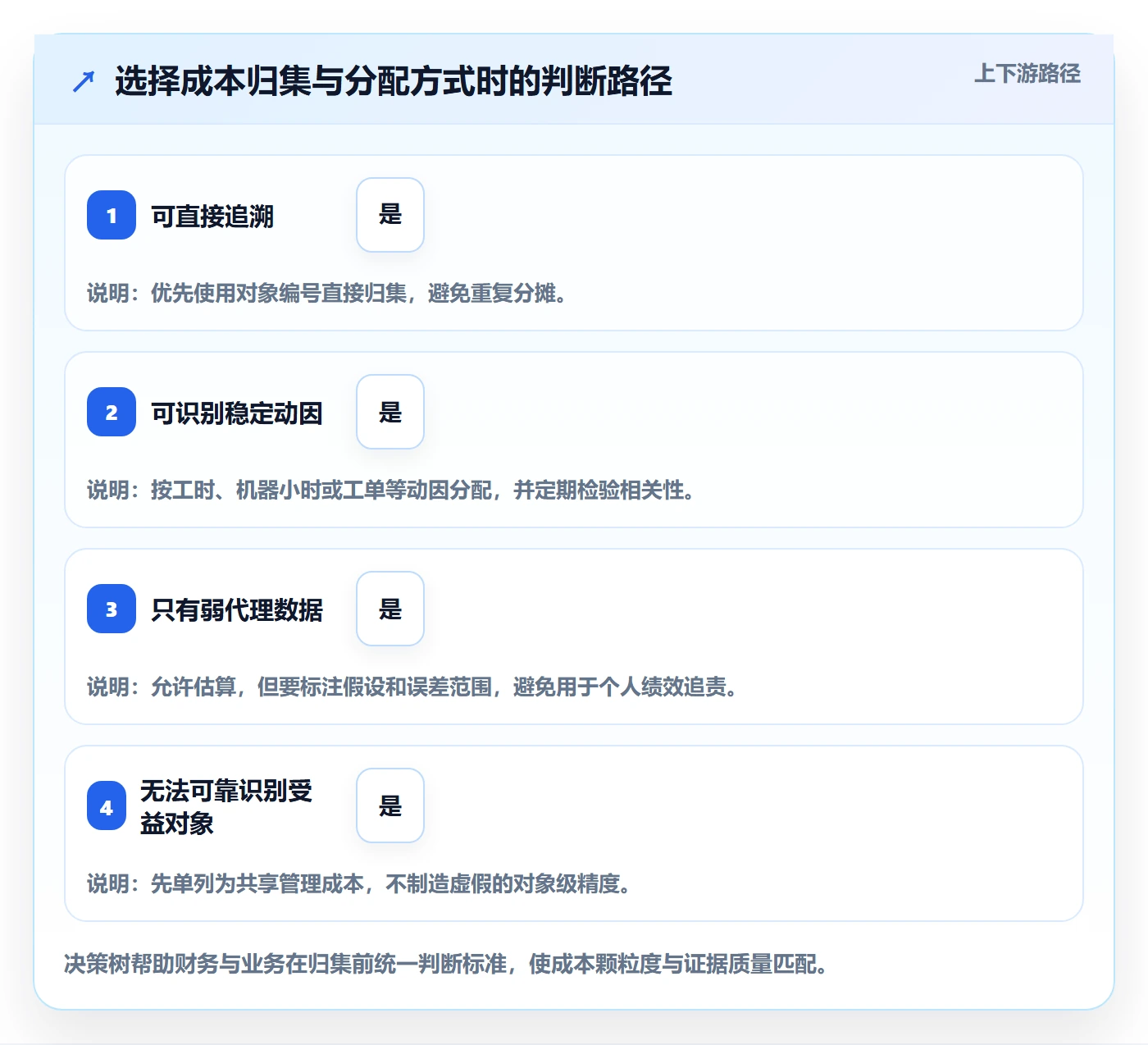 成本怎么做?企业管理者制度设计:成本管理从0到1