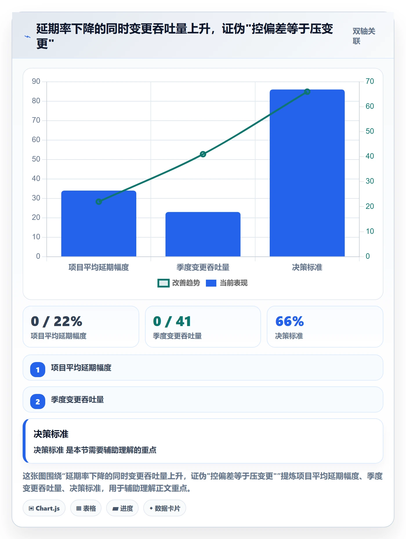 进度偏差管理指南:PMO如何做好进度管理,最佳实践全流程