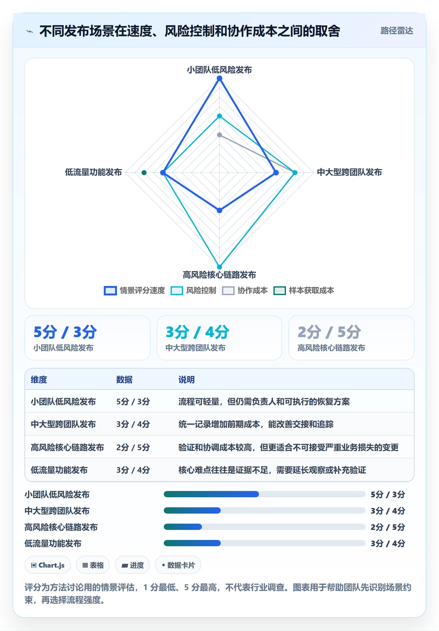 灰度发布实操方法:项目成员提升发布管理效率的流程优化方法与模板