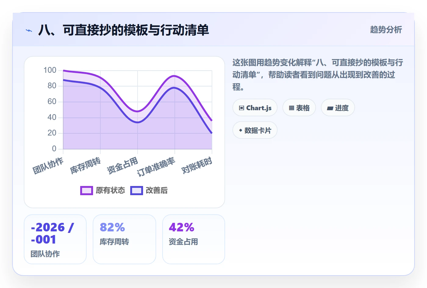 八、可直接抄的模板与行动清单