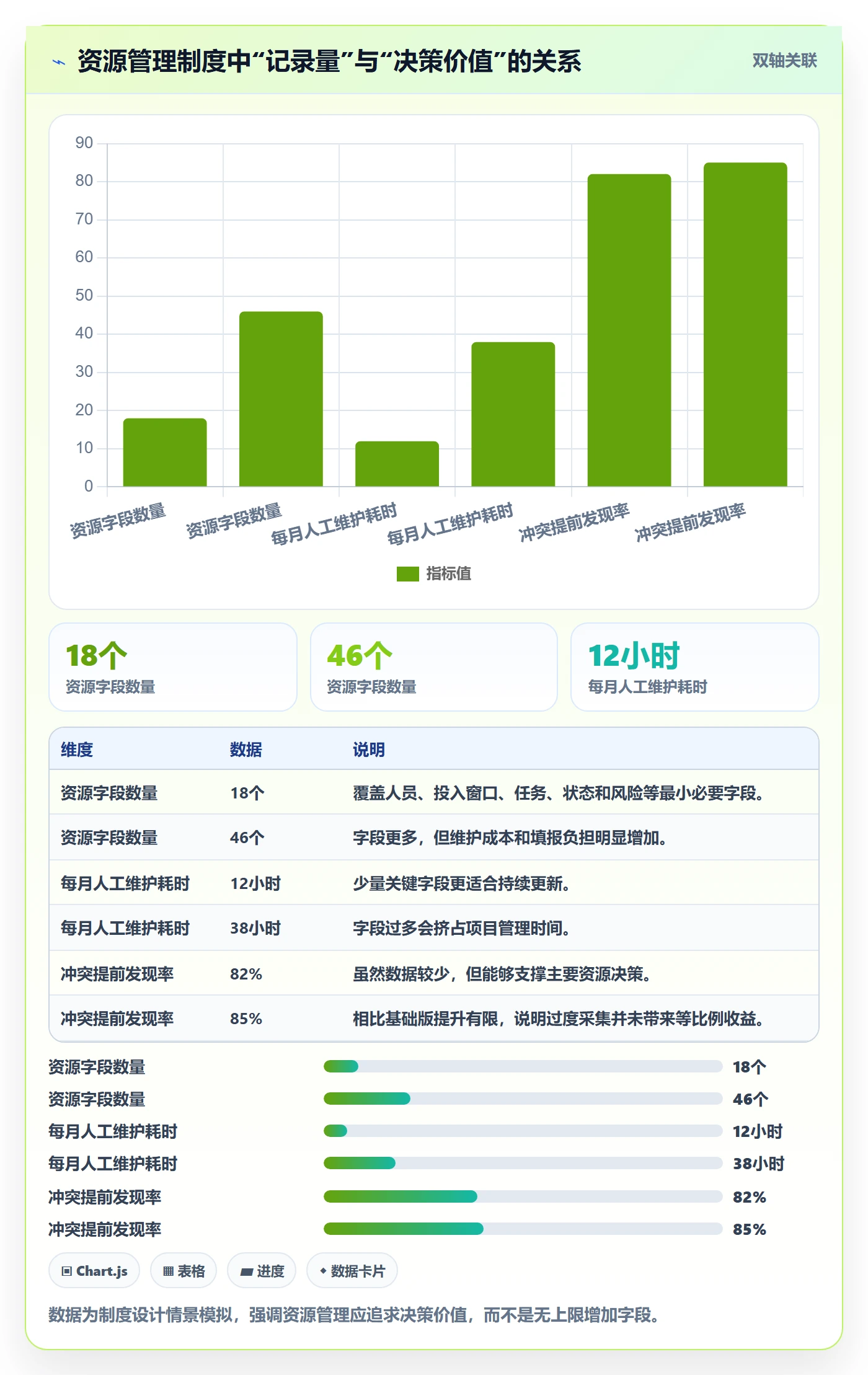 人员投入流程与规范:跨部门团队人力资源计划入门指南关键指标