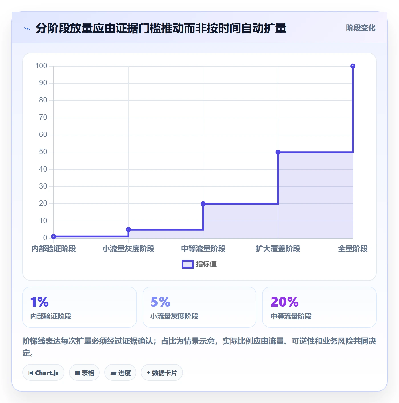 发布检查管理指南：产品经理如何做好发布管理，数据分析全流程