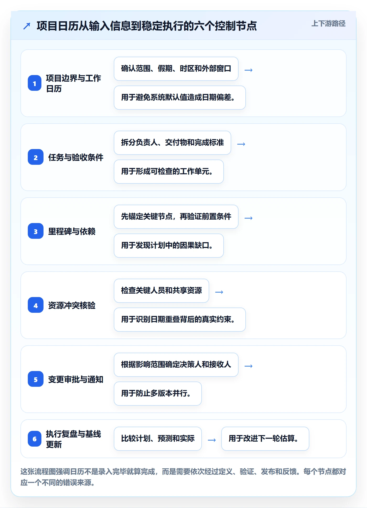 项目日历管理指南:项目经理如何做好日历视图,流程优化全流程