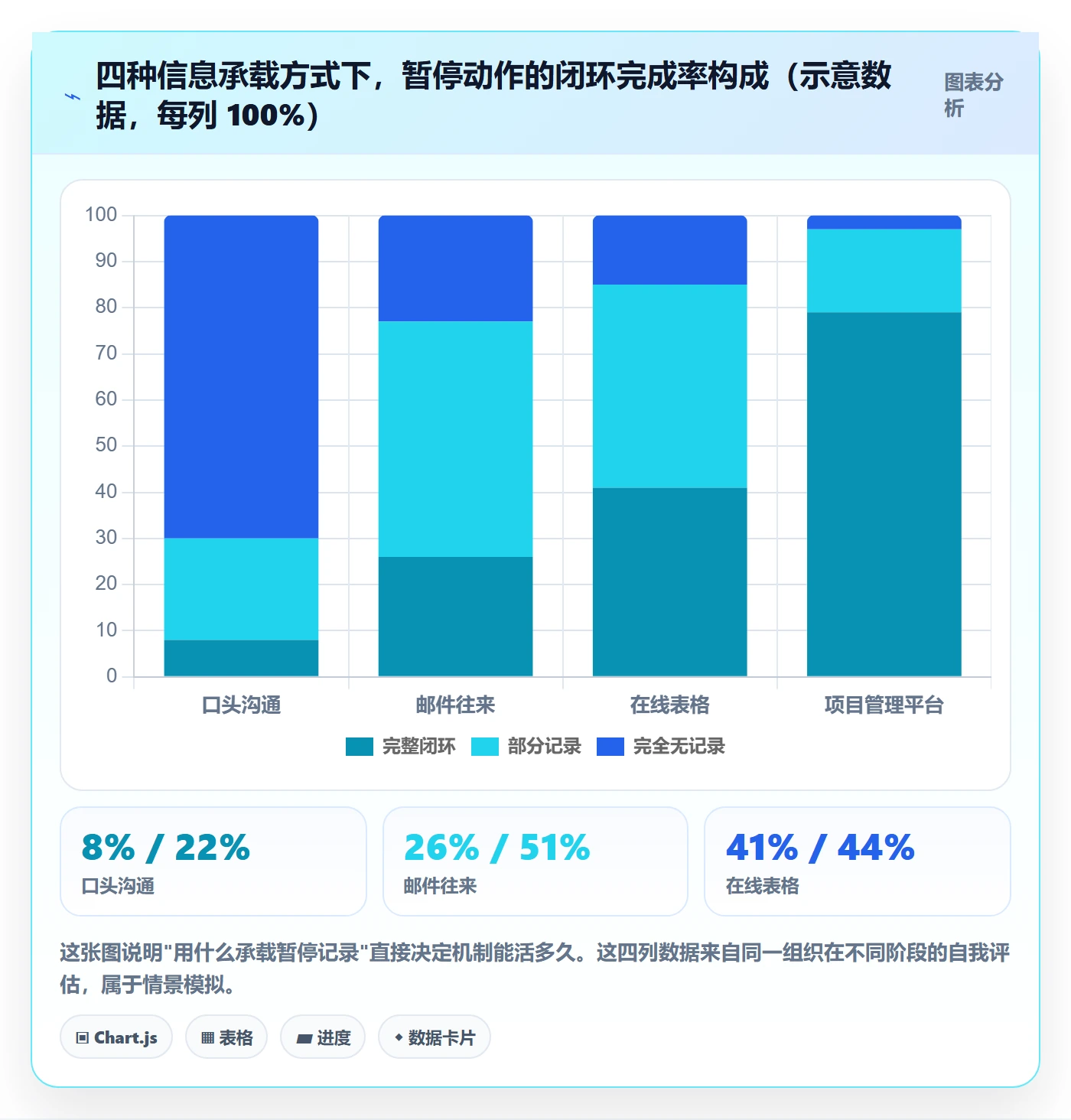 暂停管理指南:管理层如何做好任务执行,落地方案全流程