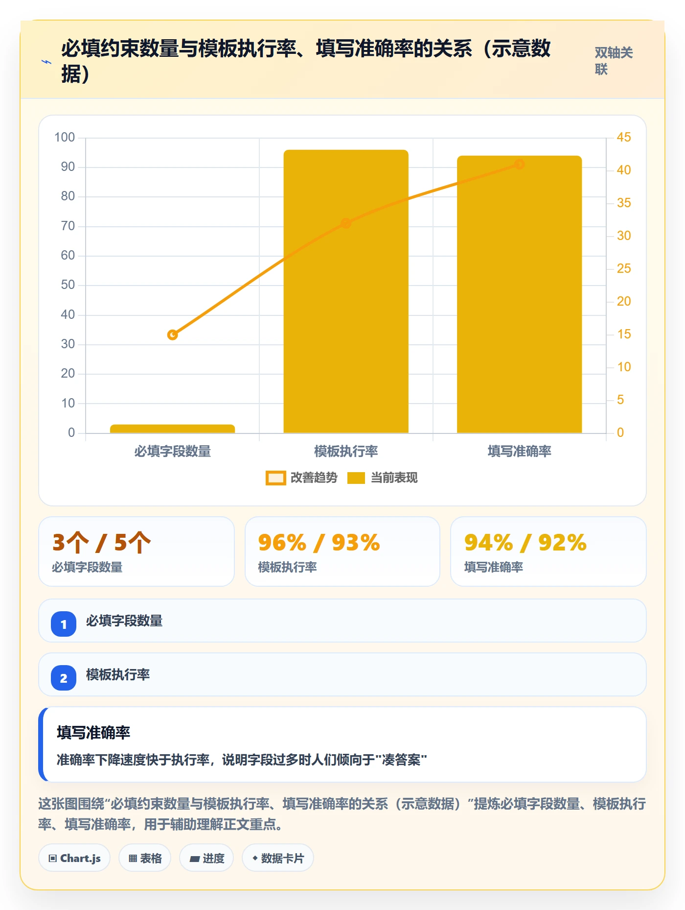 项目模板流程与规范:项目经理项目模板实操方法关键指标