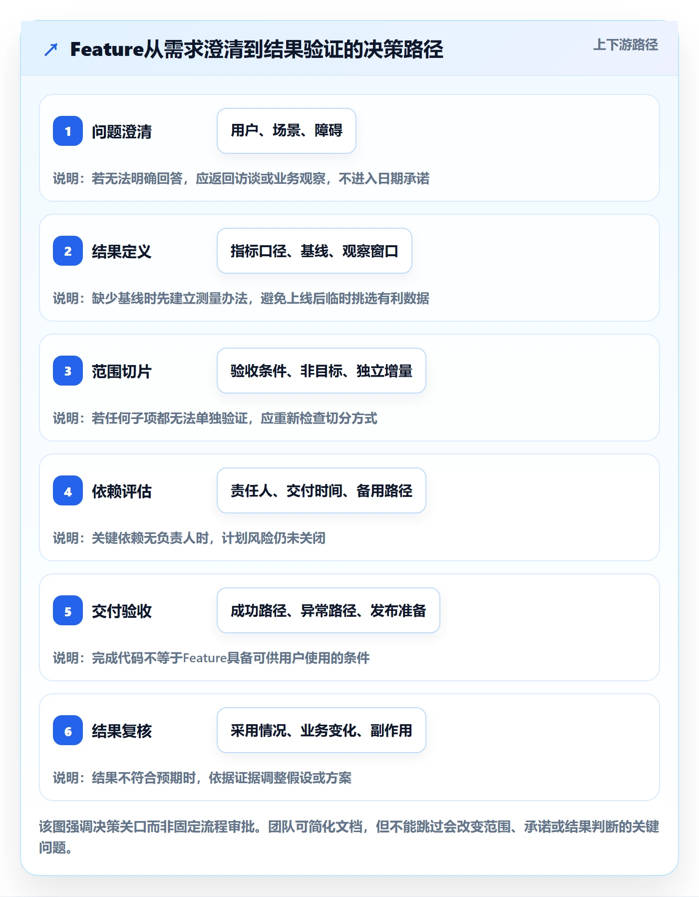 敏捷项目Feature教程:实施团队入门指南,避坑指南