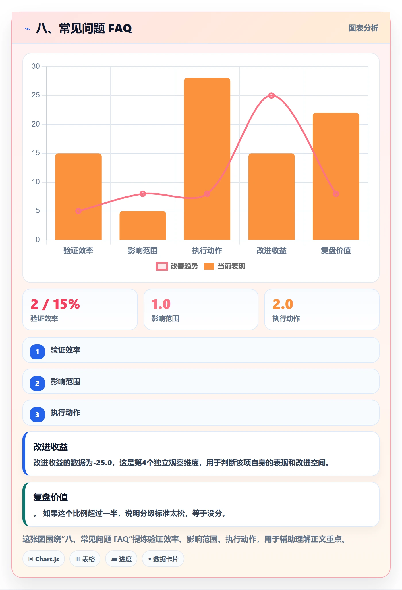 八、常见问题 FAQ