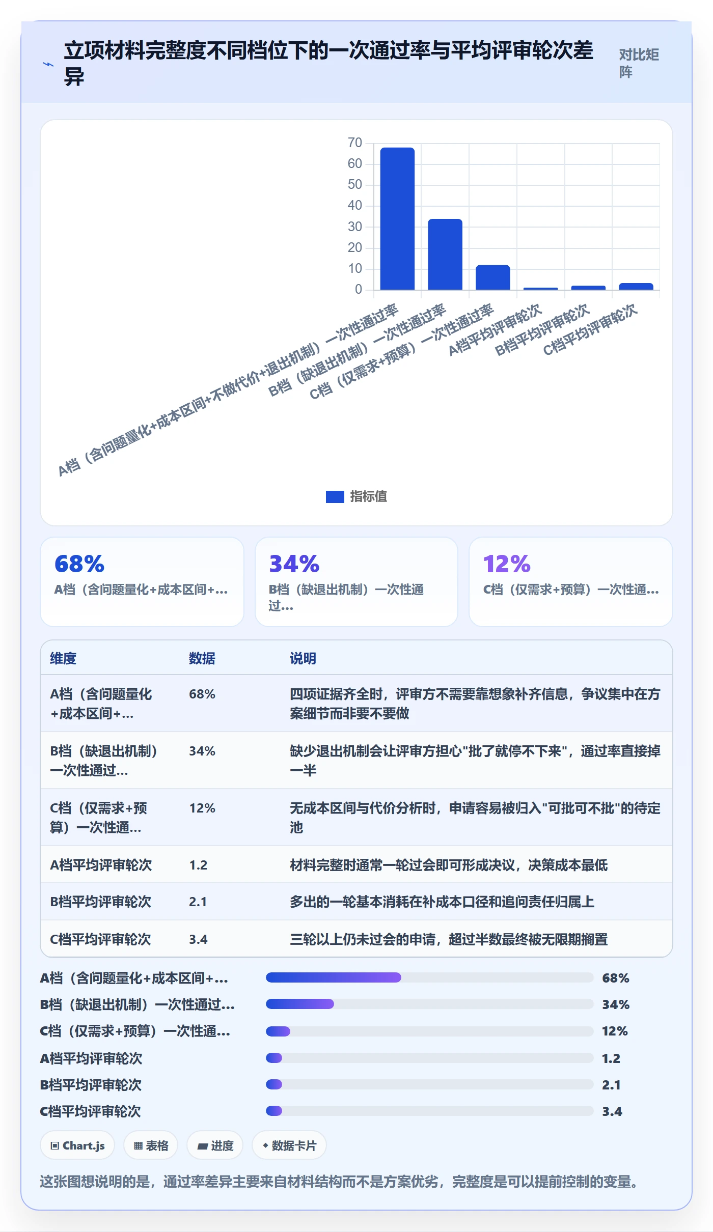 项目申请怎么做？管理层实操方法：项目立项从0到1