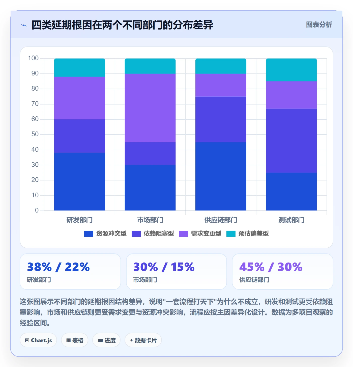 延期流程与规范:跨部门团队任务执行流程优化关键指标