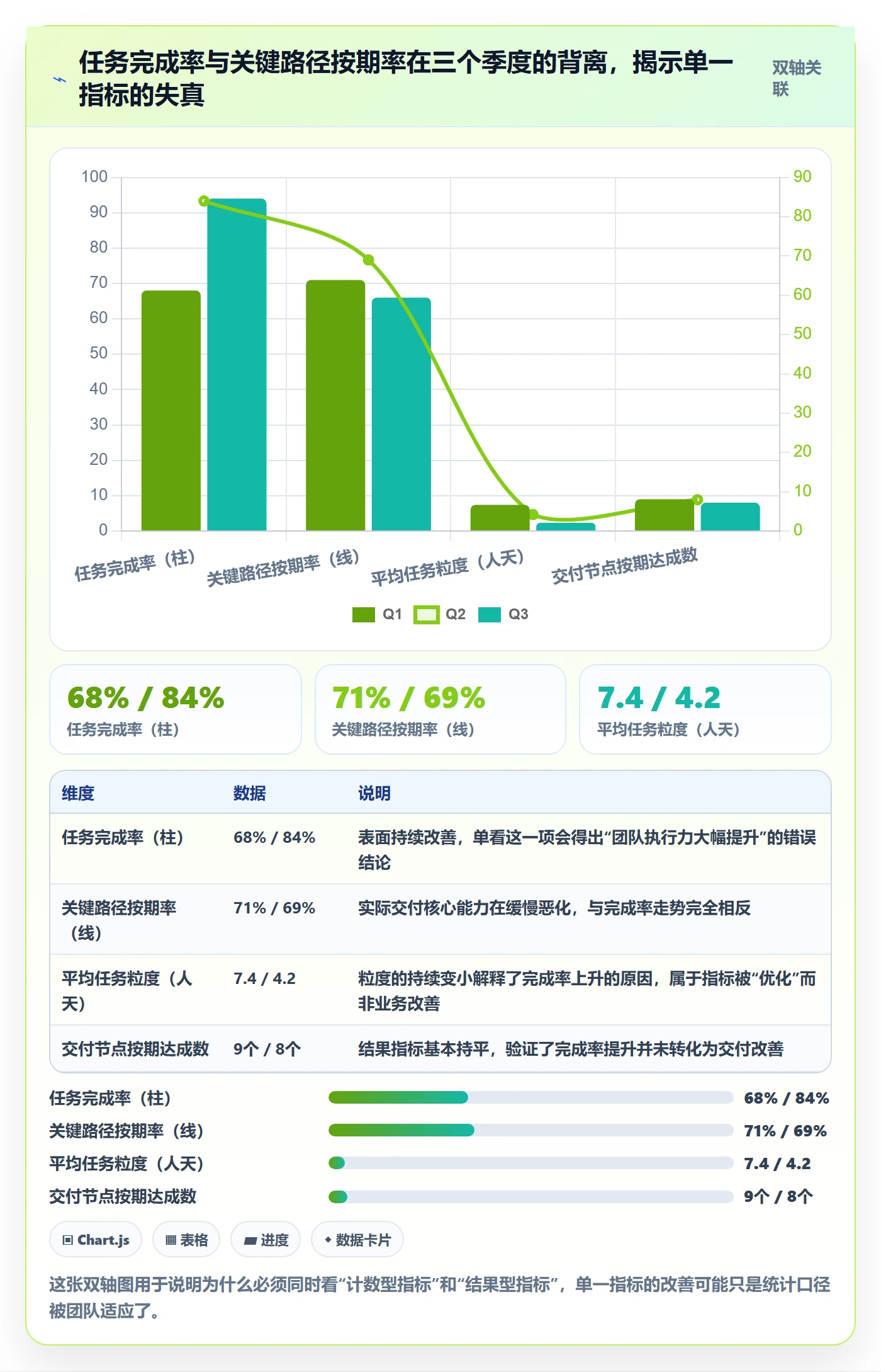 任务管理负责人全流程:企业管理者风险控制与一文讲清