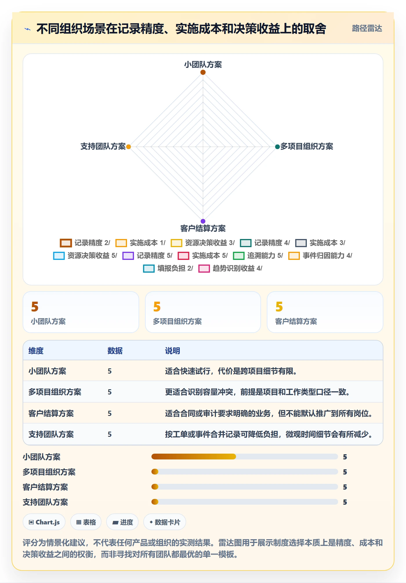 工时表如何做好日报工时?管理层制度设计与操作步骤