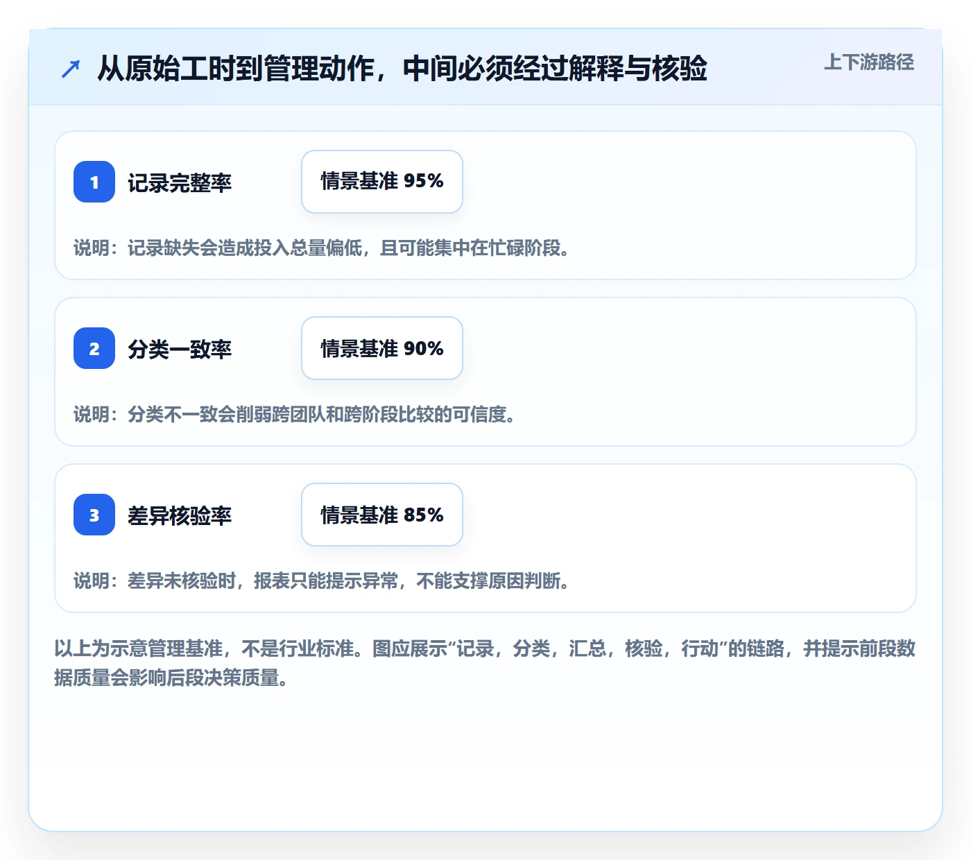 Timesheet怎么做？项目经理数据分析：工时表从0到1