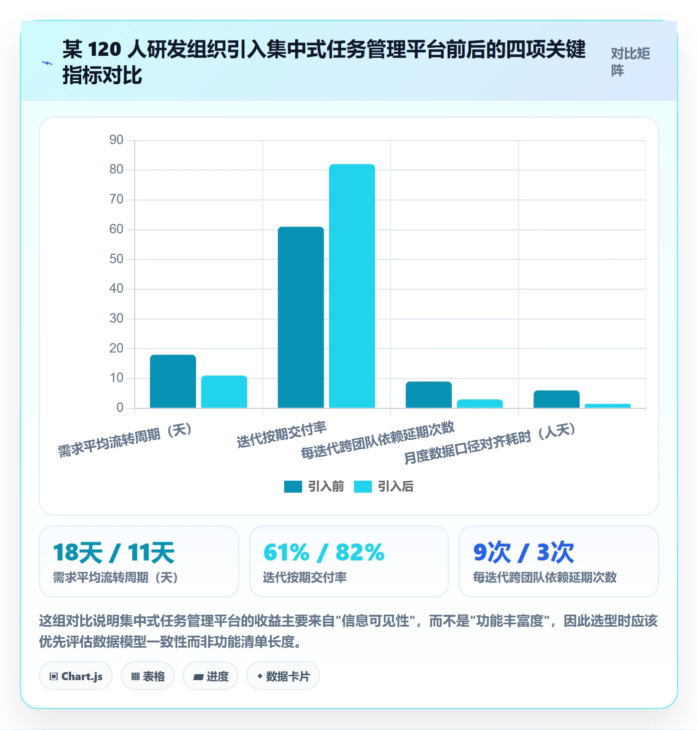任务管理任务全流程:项目负责人入门指南与一文讲清