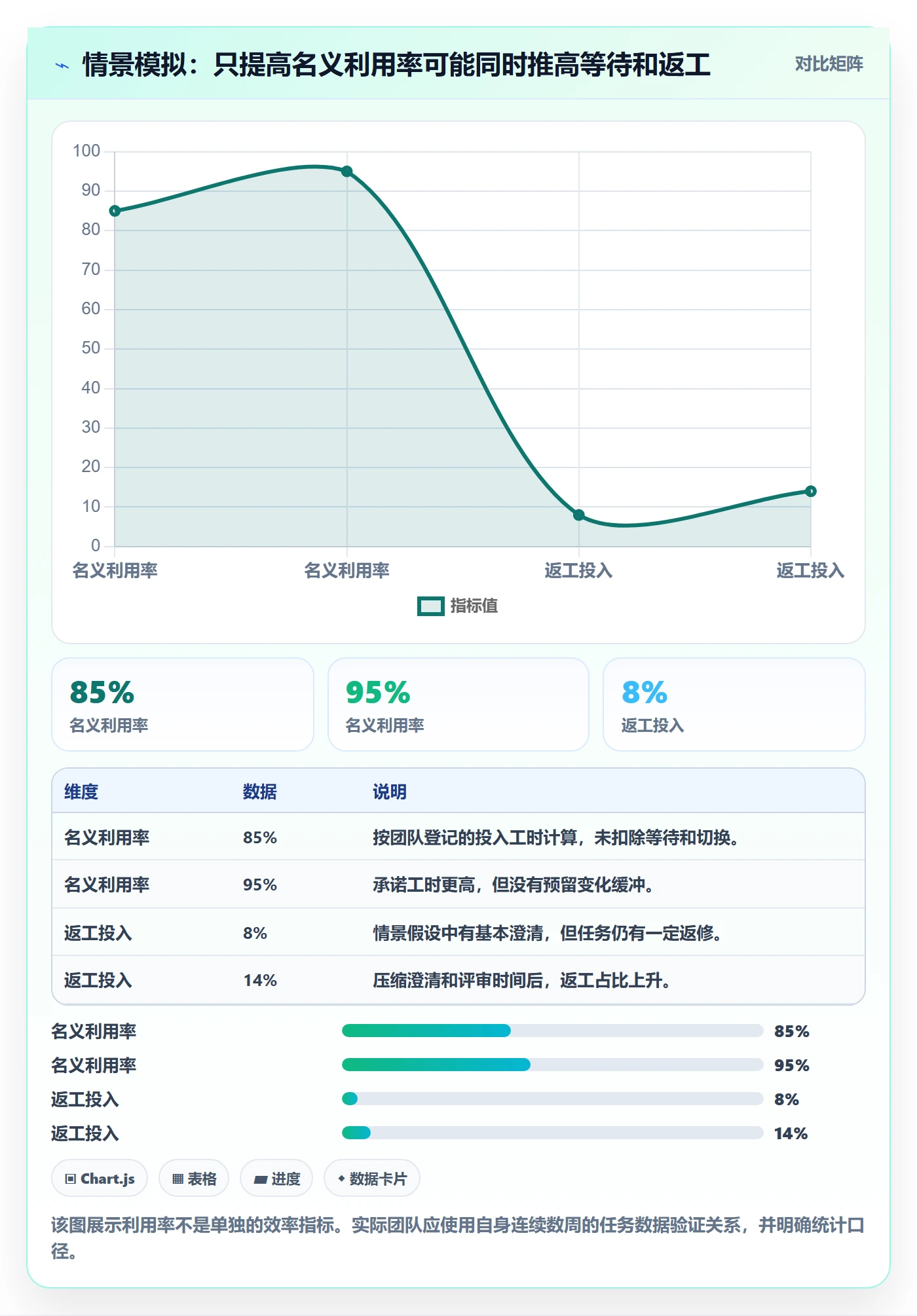 团队实操方法：项目成员提升资源管理效率的实操方法方法与模板