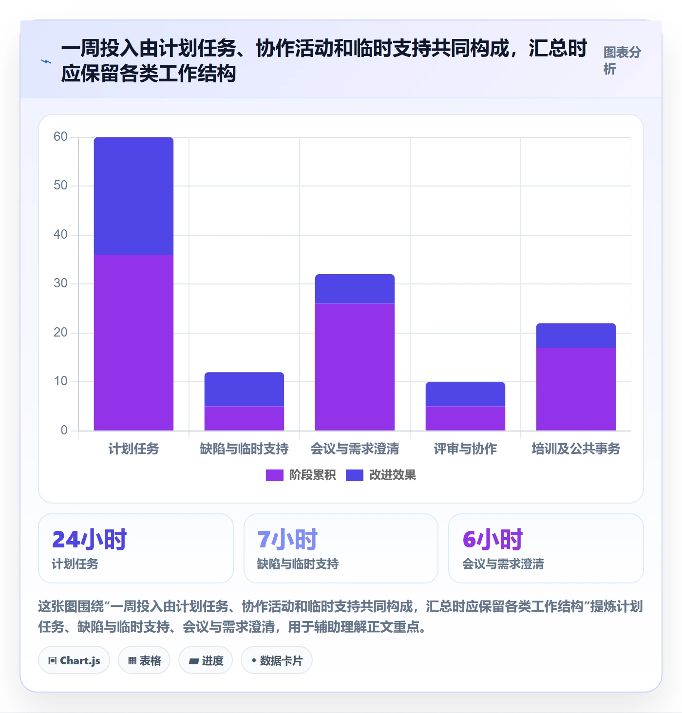 周报工时怎么做?项目成员协同管理:工时表从0到1