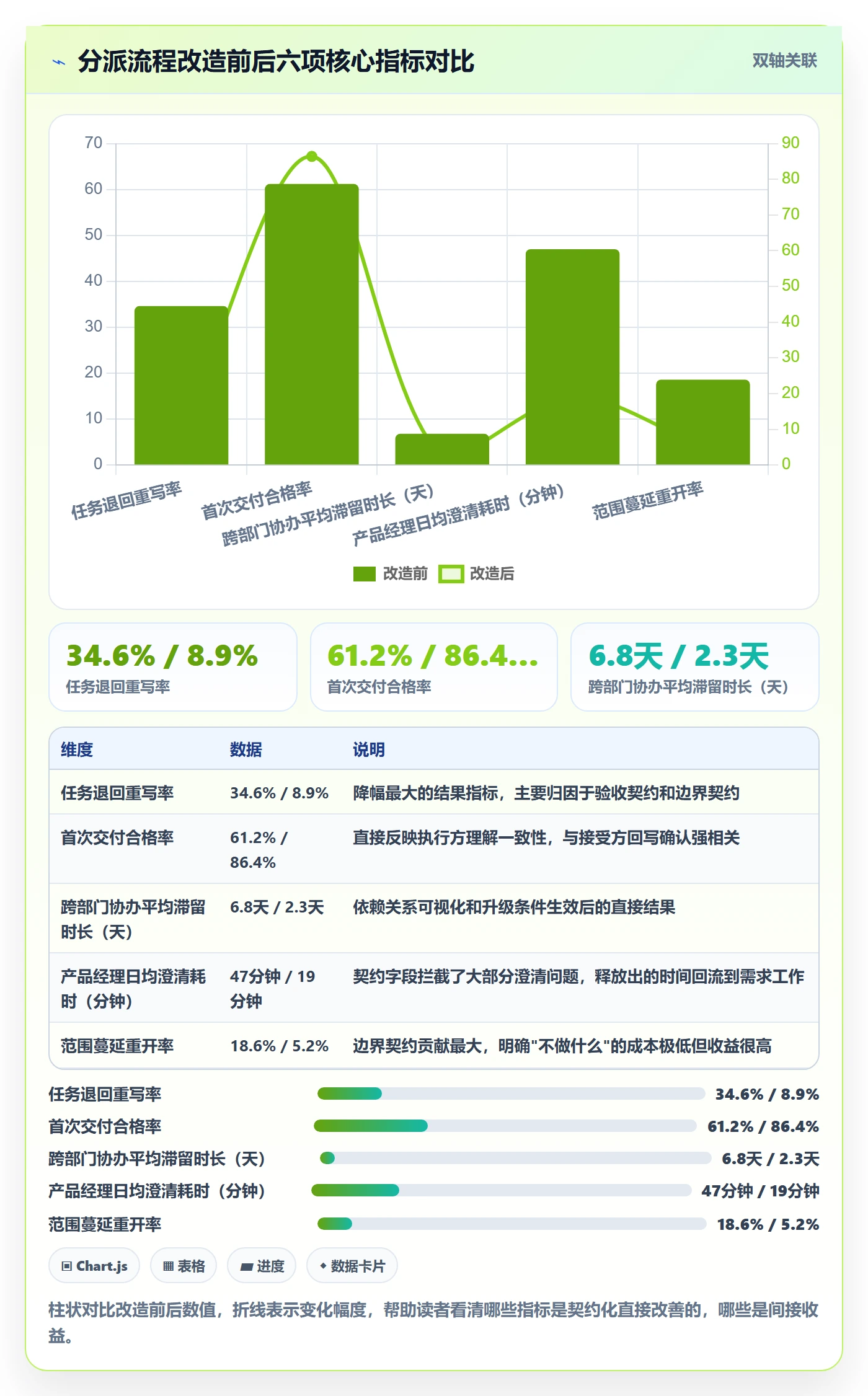 协办最佳实践：产品经理任务分派落地方案，常见问题