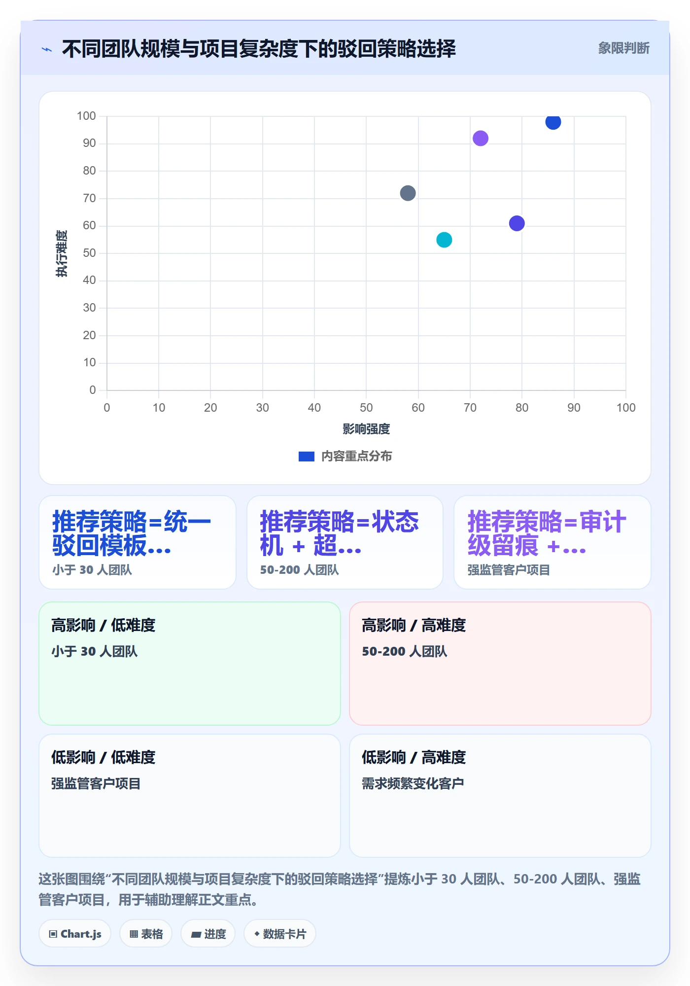 任务验收如何做好驳回？实施团队协同管理与操作步骤