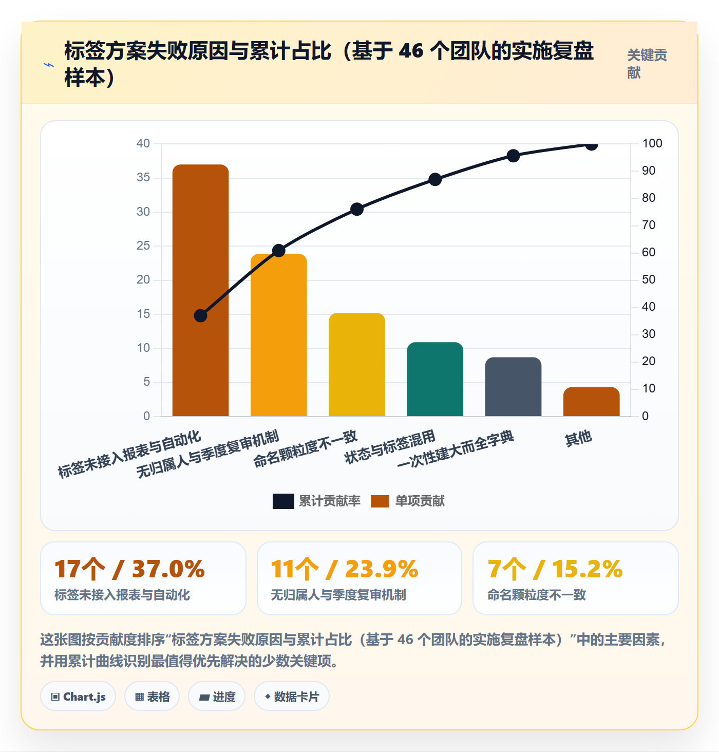 标签落地方案:产品经理开展任务属性的协同管理案例解析